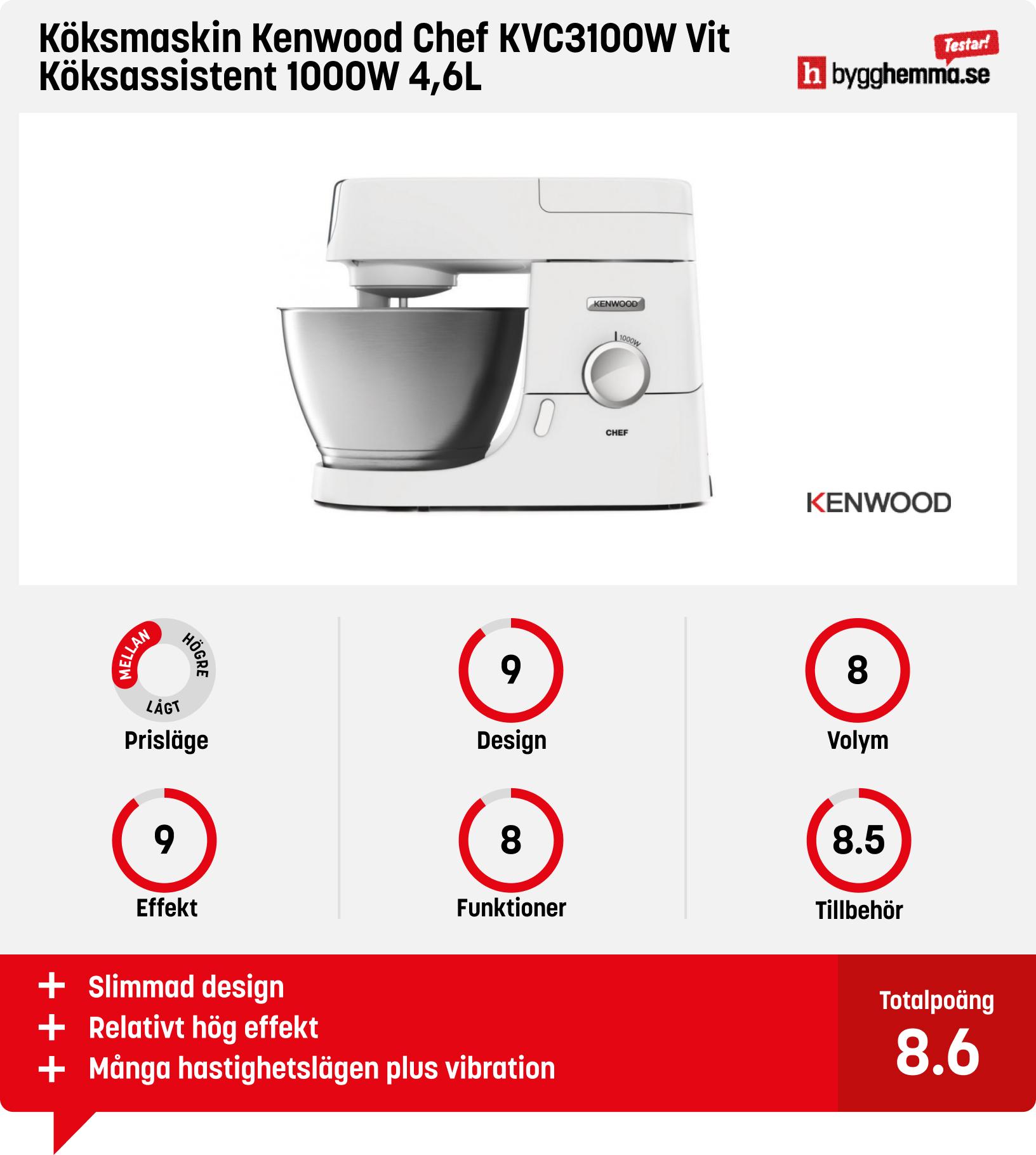 Köksassistent bäst i test