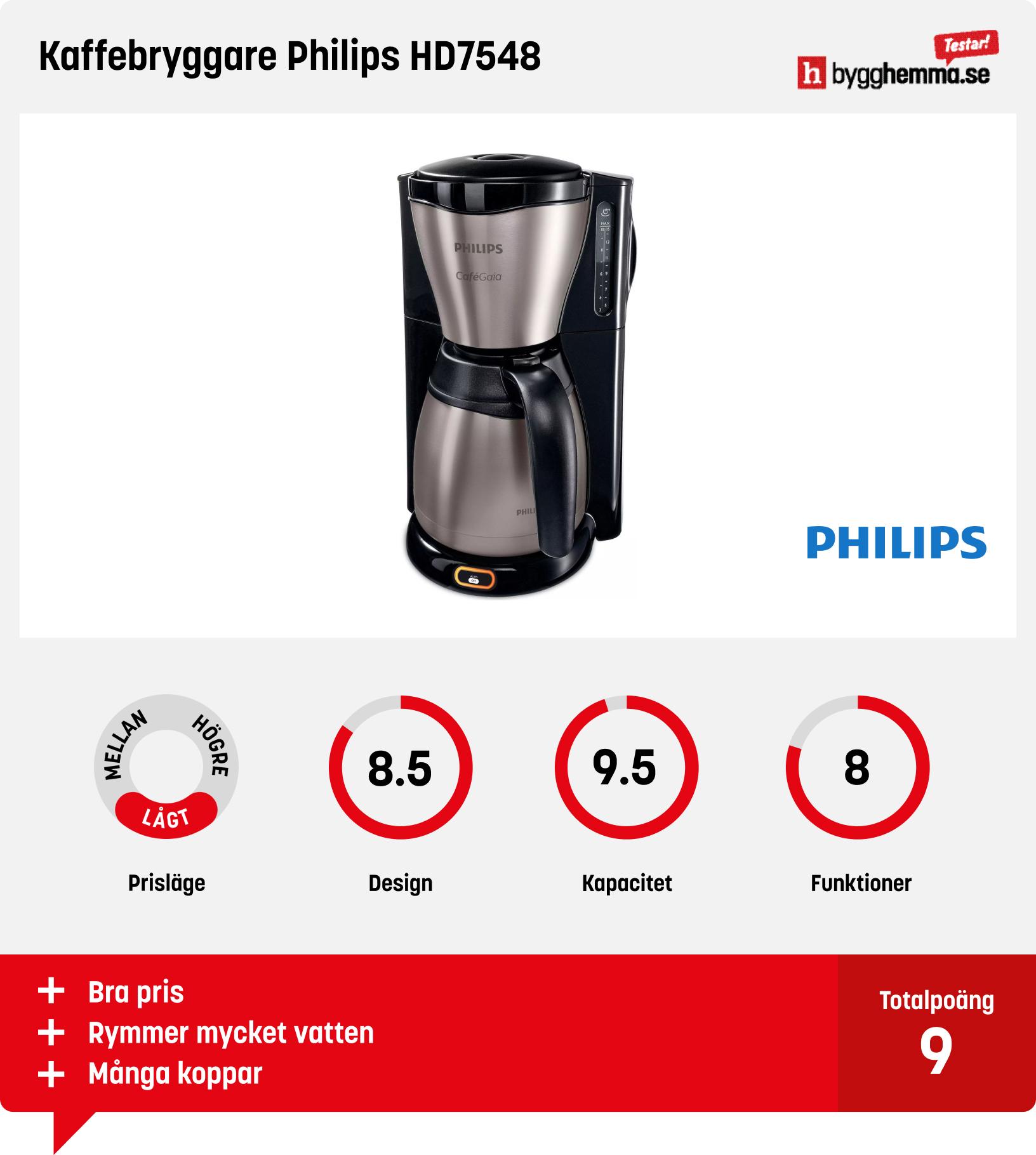 Kaffebryggare med termos bäst i test