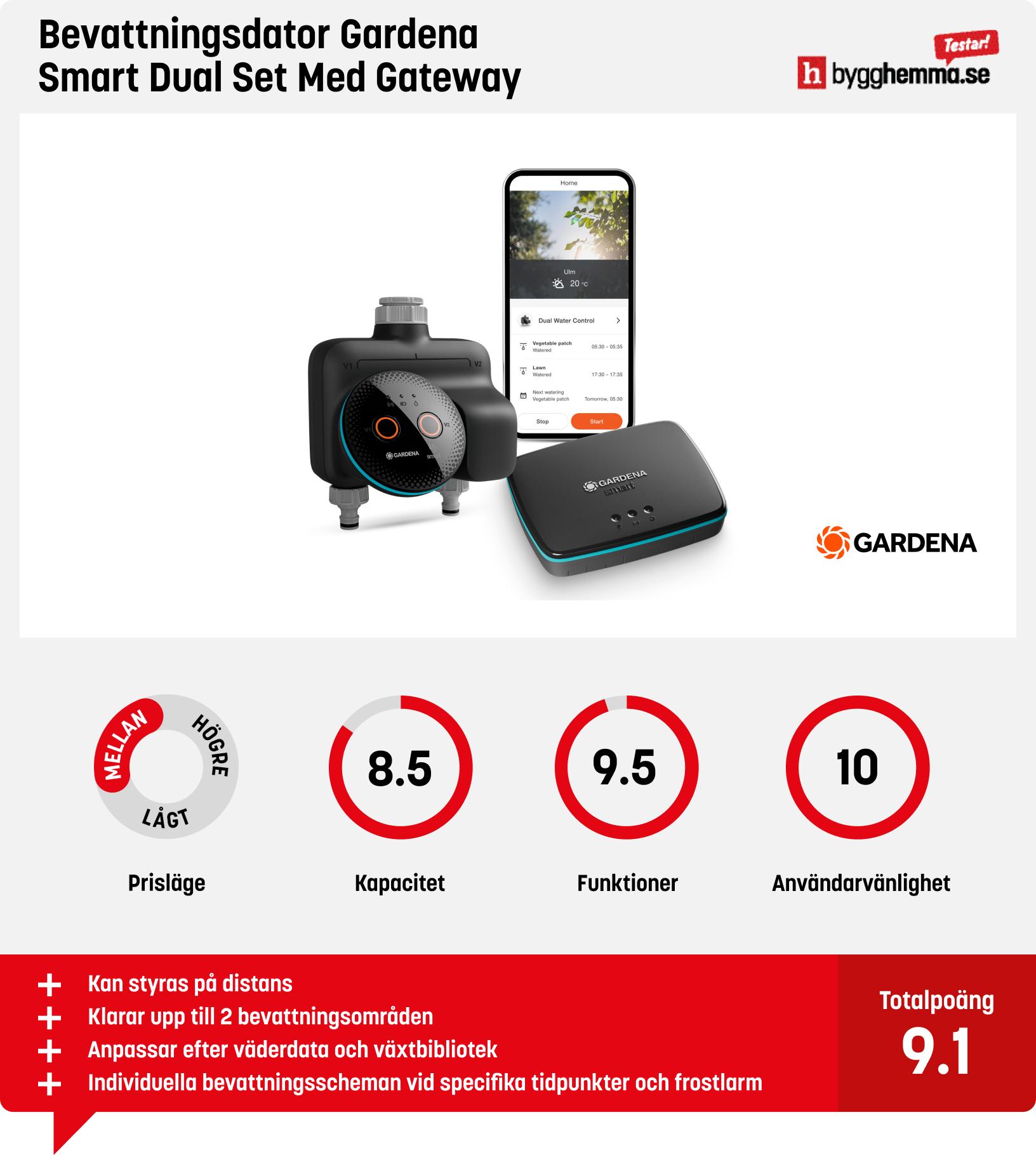 Bevattningssystem växthus bäst i test