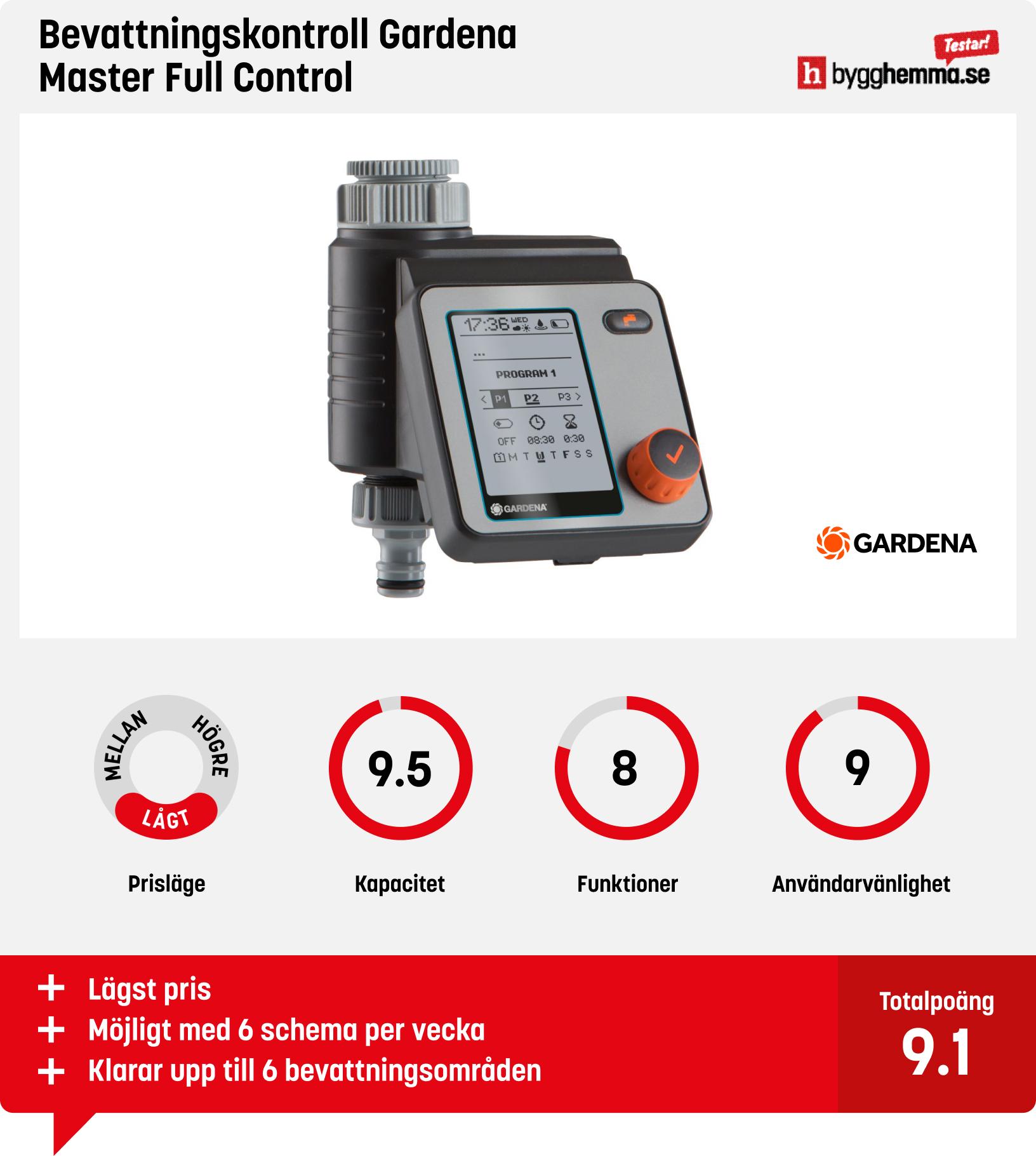 Bevattningssystem växthus bäst i test