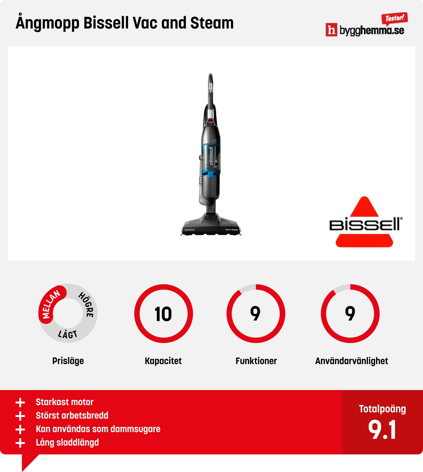 Ångmopp bäst i test
