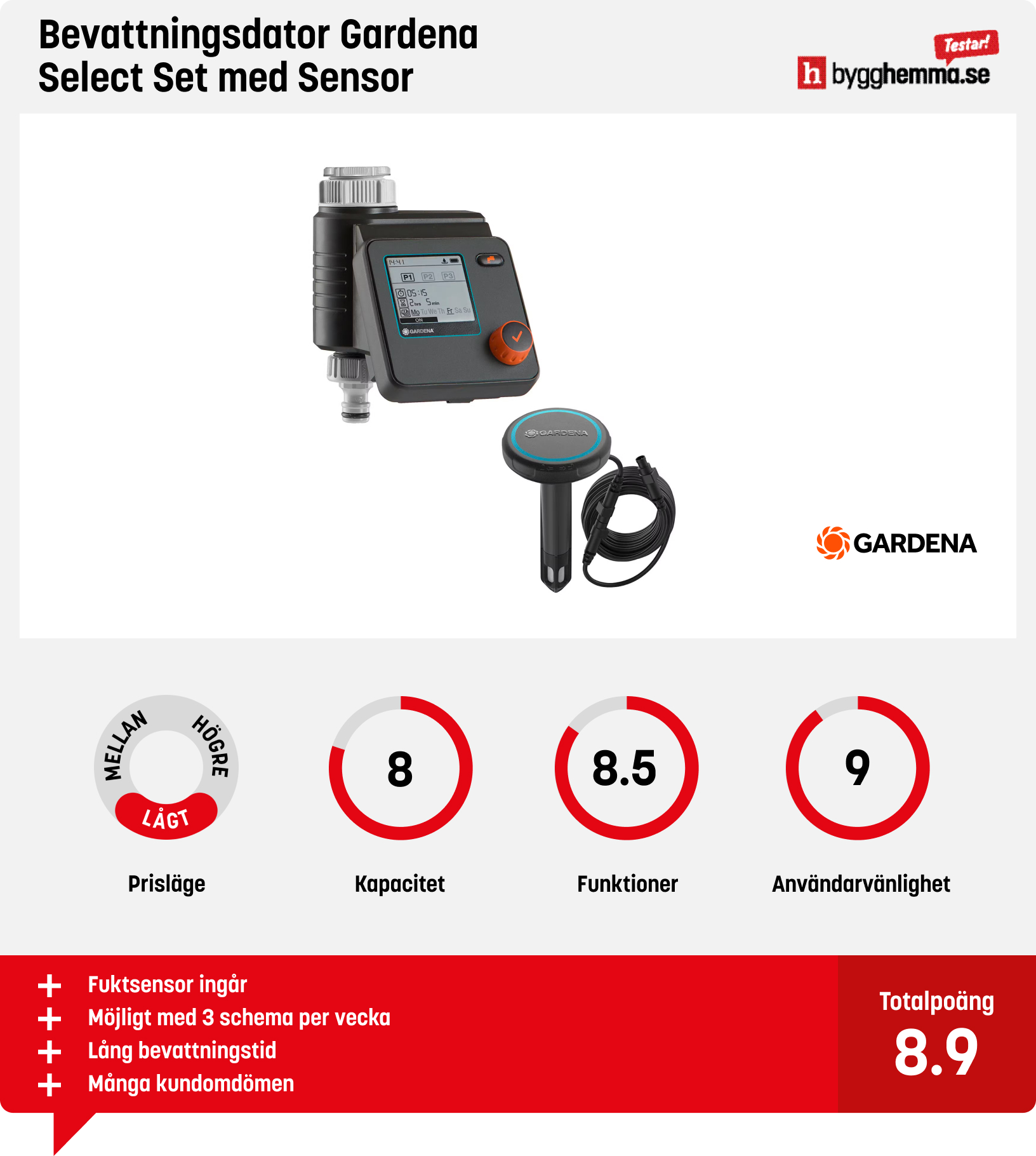 Bevattningssystem i växthus bäst i test
