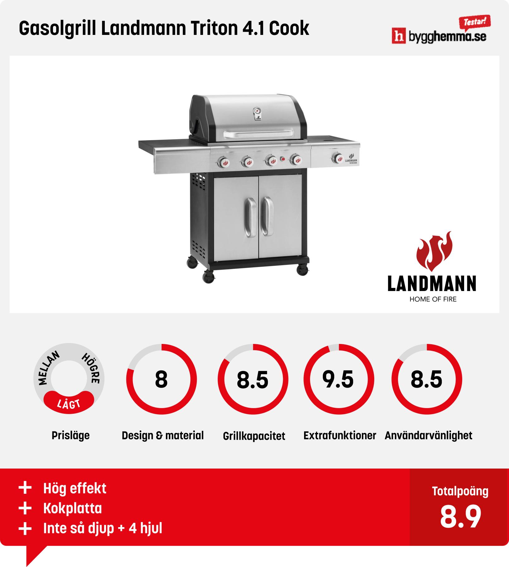 Gasolgrill bäst i test