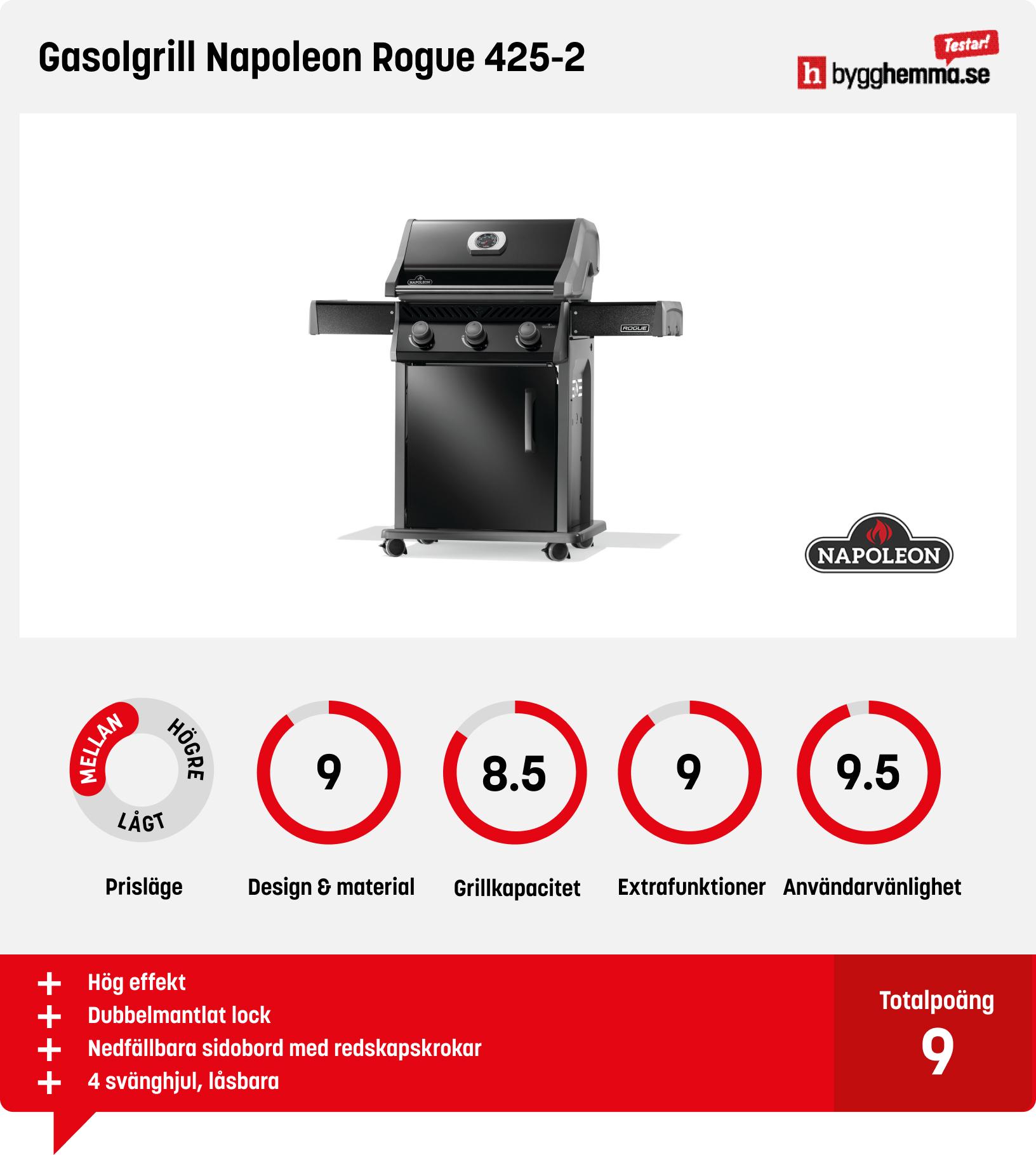 Gasolgrill bäst i test