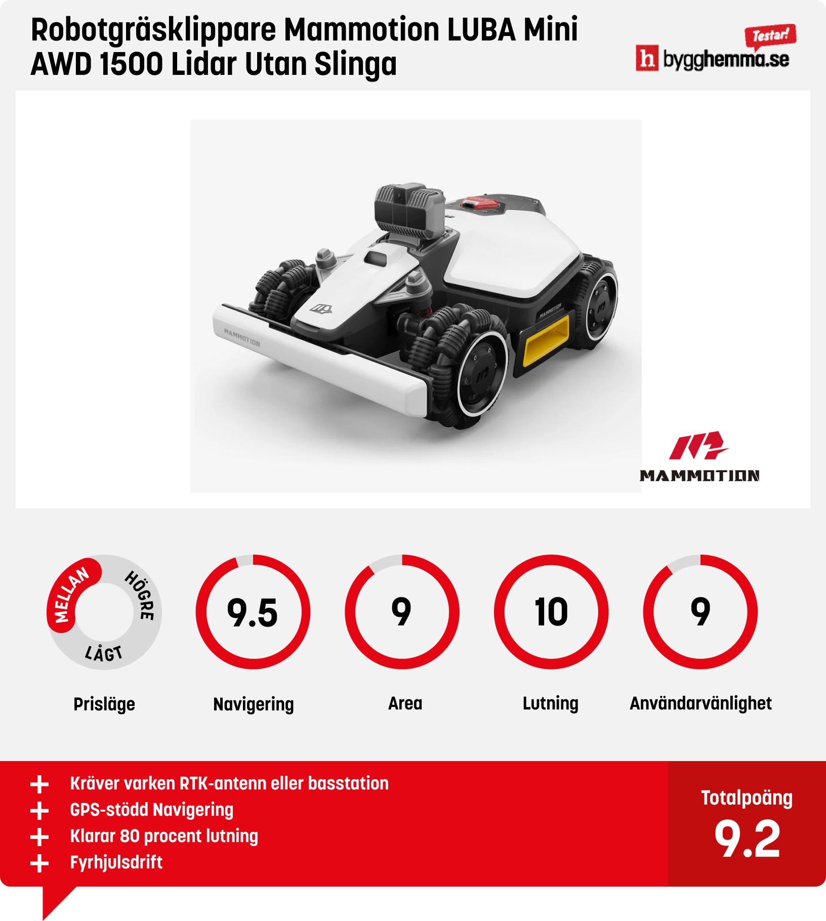 Robotgräsklippare utan slinga bäst i test