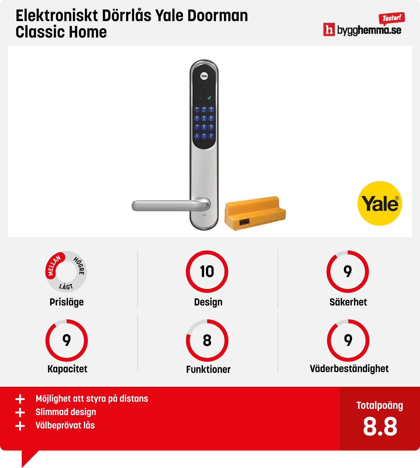 Kodlås ytterdörr bäst i test