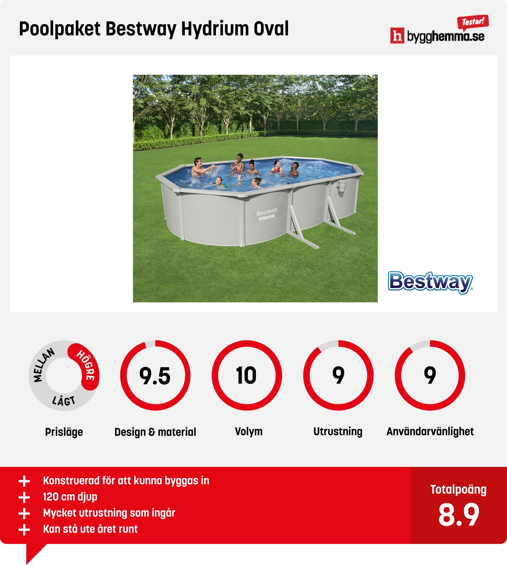 Pool ovan mark bäst i test