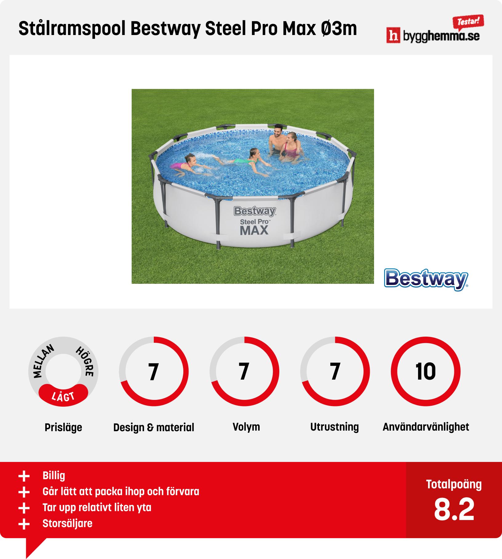 Pool ovan mark bäst i test