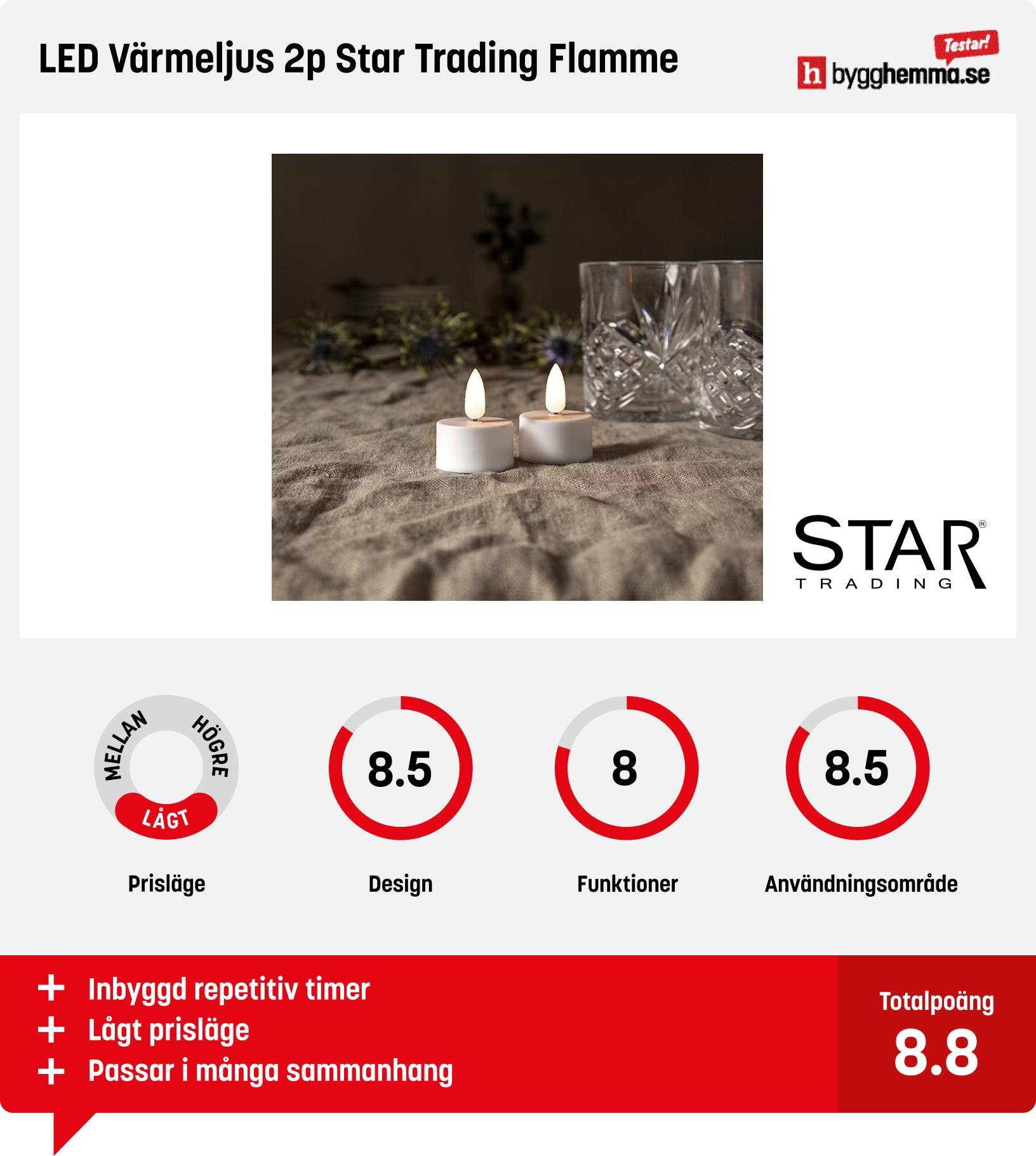 Batteriljus bäst i test