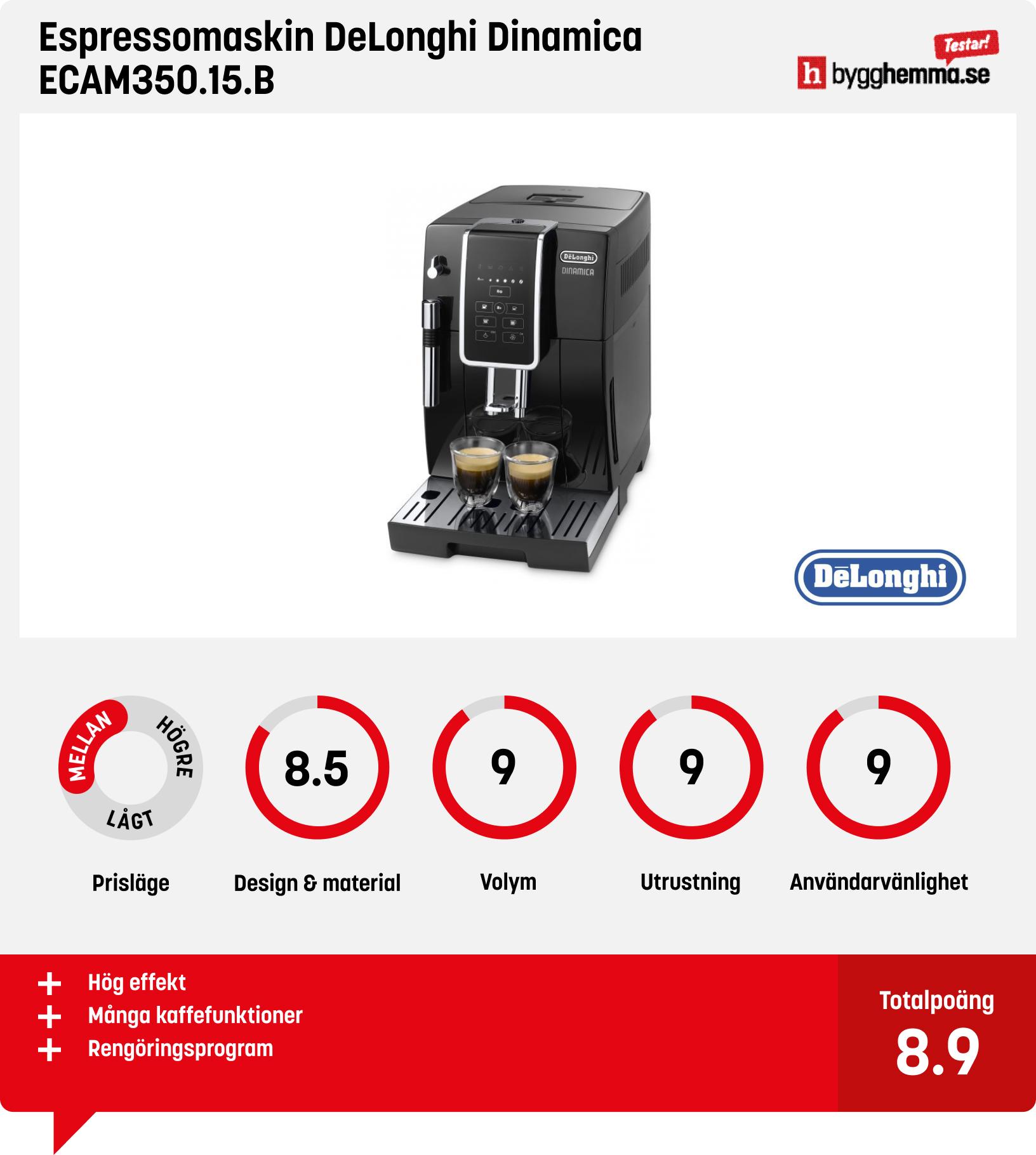 Kaffemaskin bäst i test