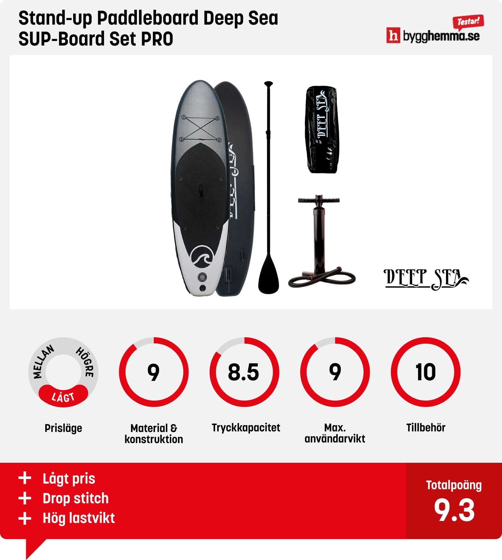 SUP bräda bäst i test
