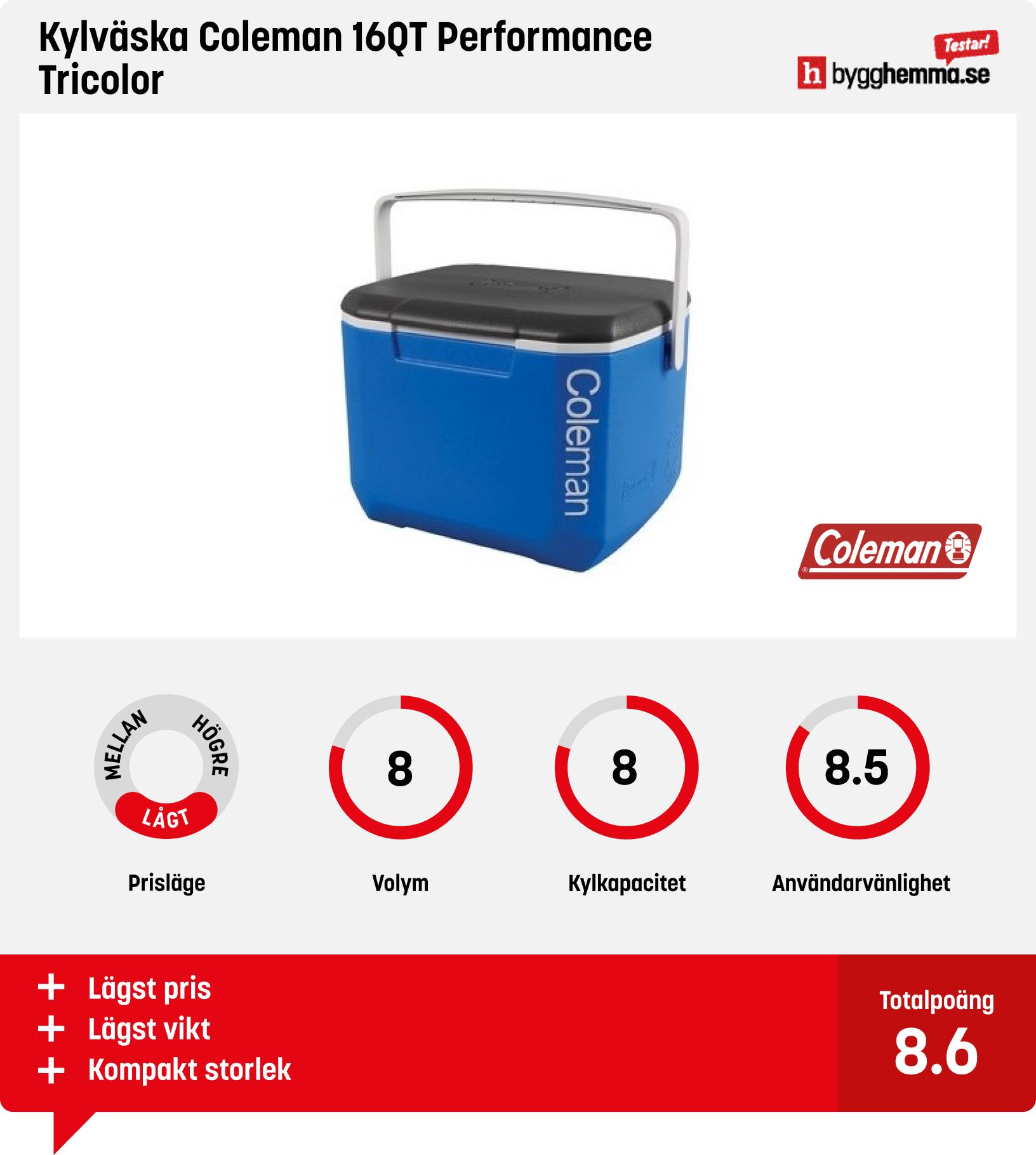 Kylväska bäst i test