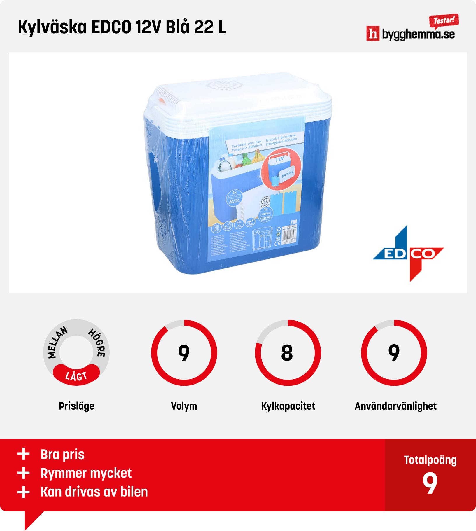 Kylväska bäst i test