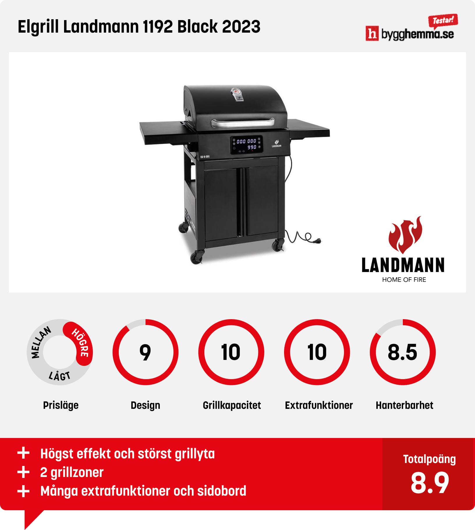 Elgrill bäst i test