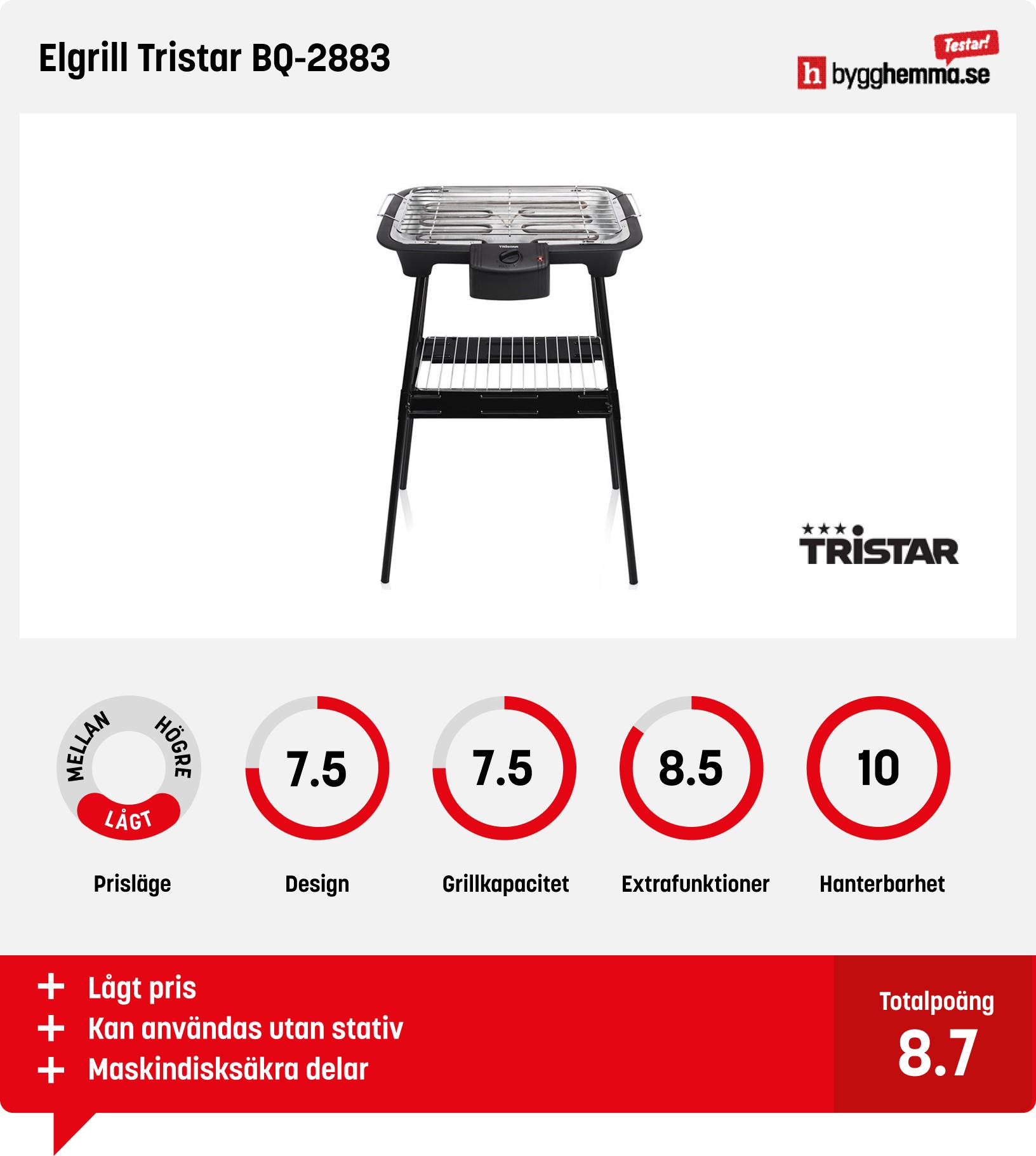 Elgrill bäst i test