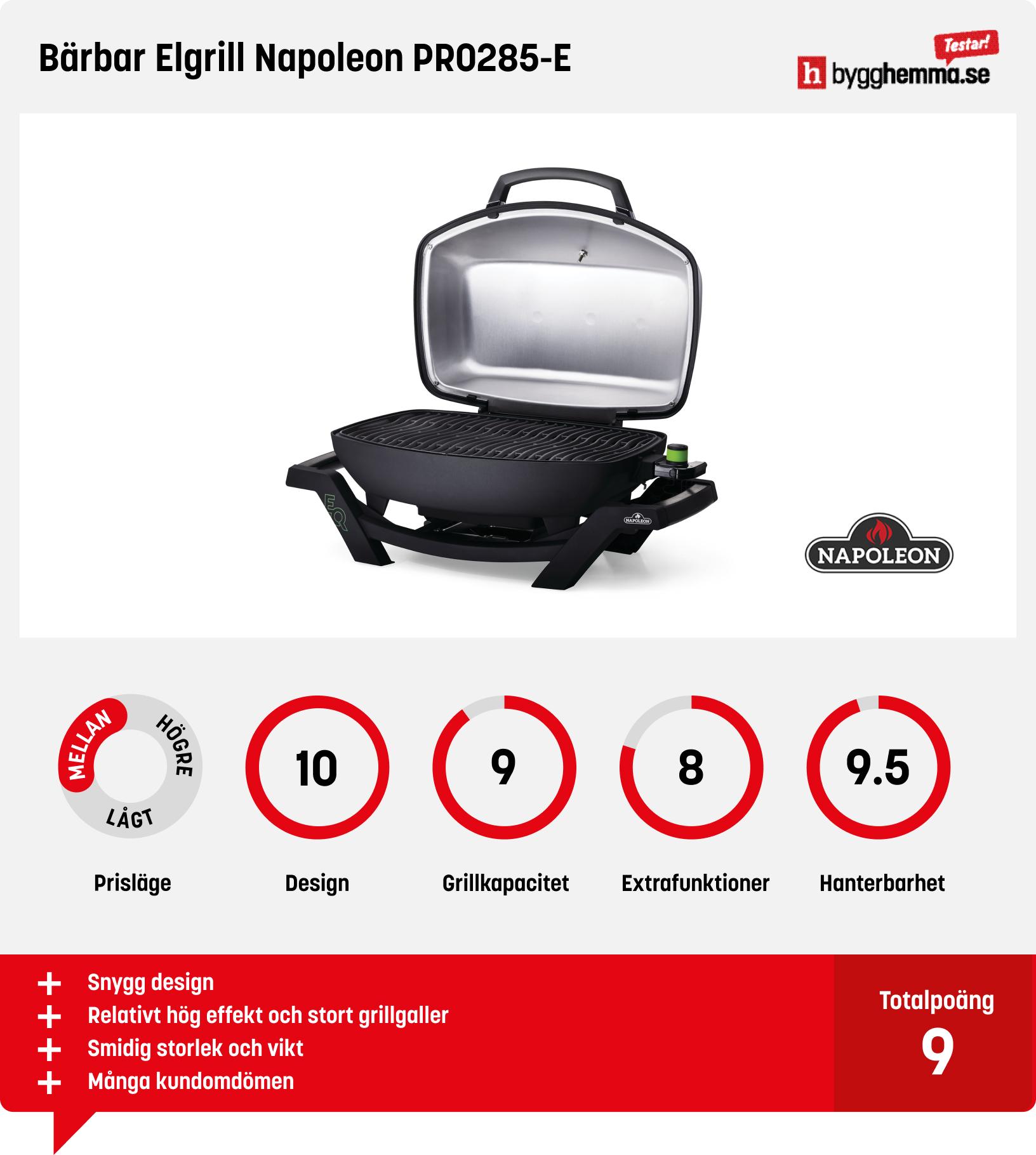 Elgrill bäst i test
