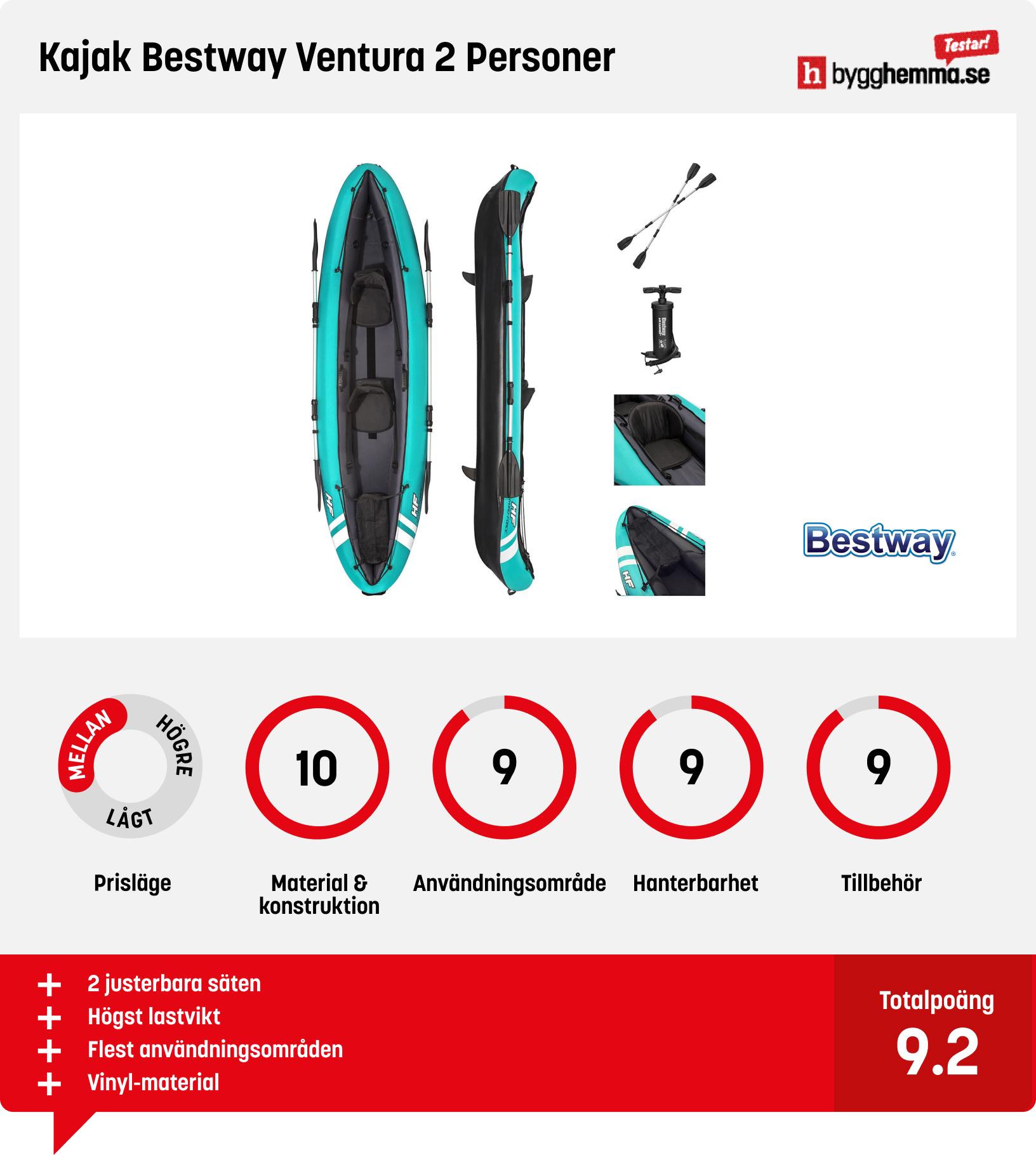 Uppblåsbar kajak bäst i test