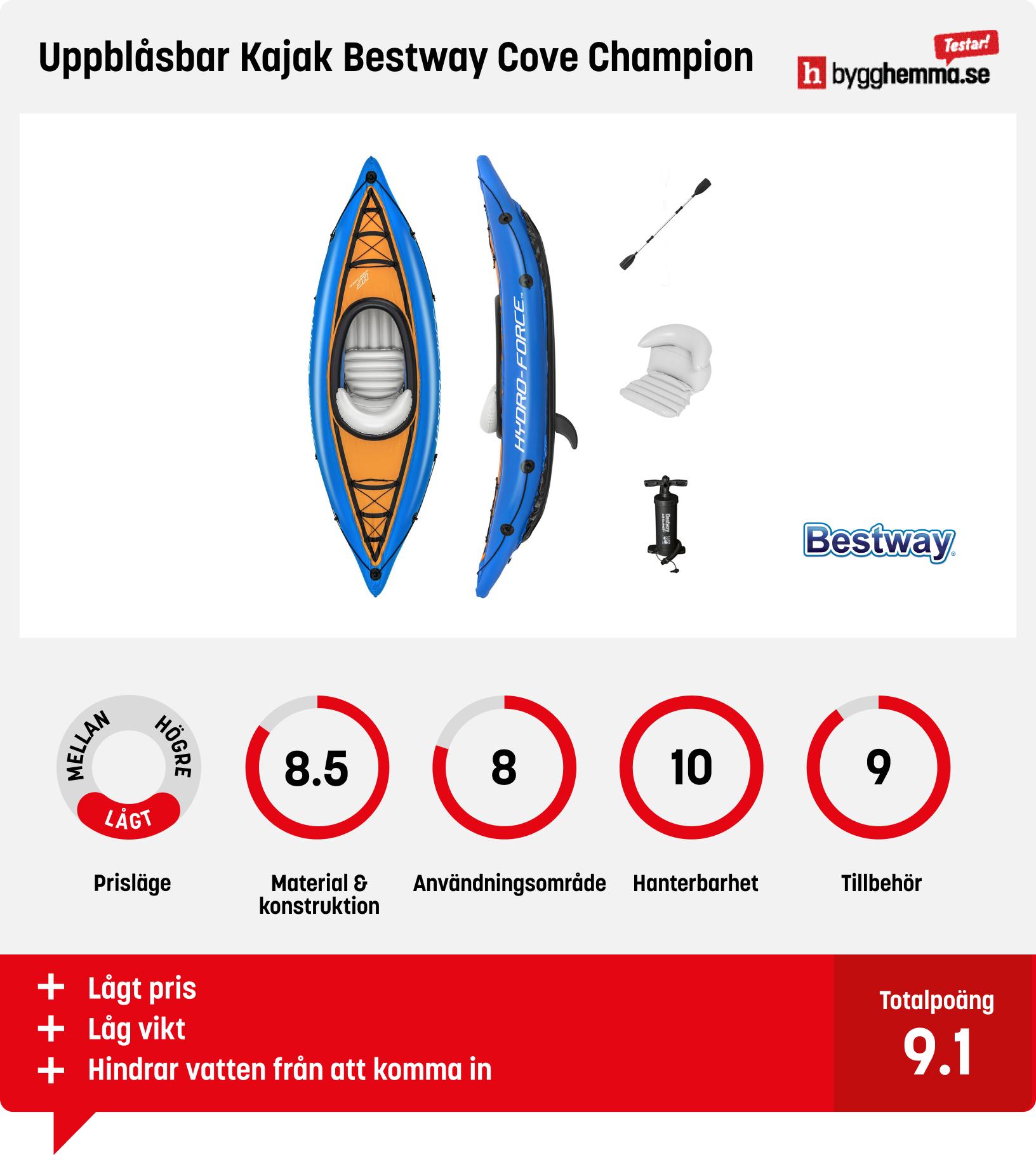 Uppblåsbar kajak bäst i test