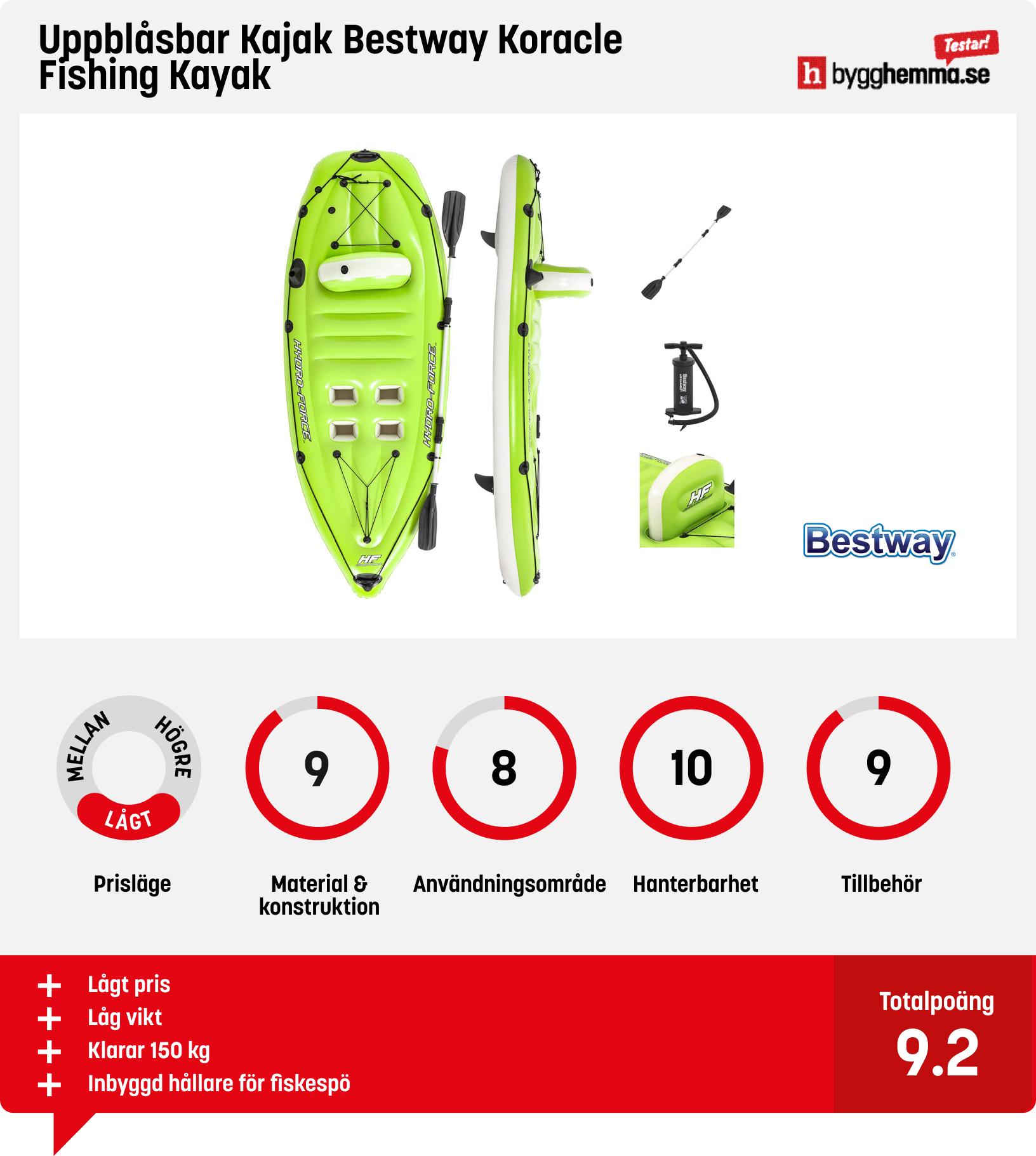 Uppblåsbar kajak bäst i test