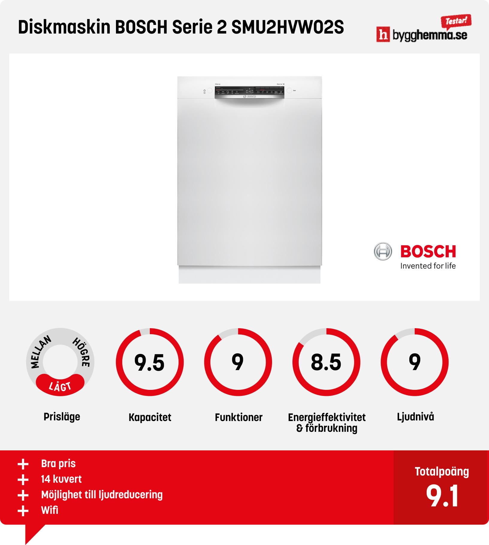 Diskmaskin bäst i test