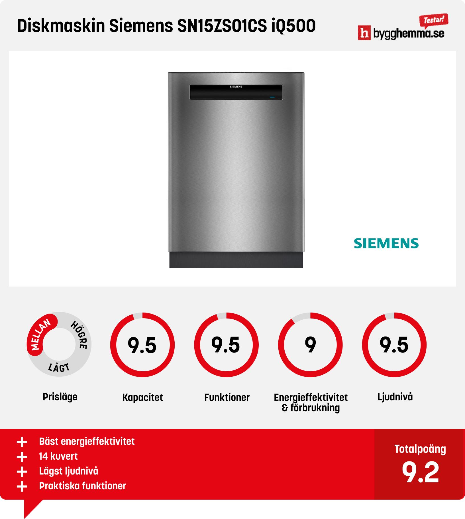 Diskmaskin bäst i test