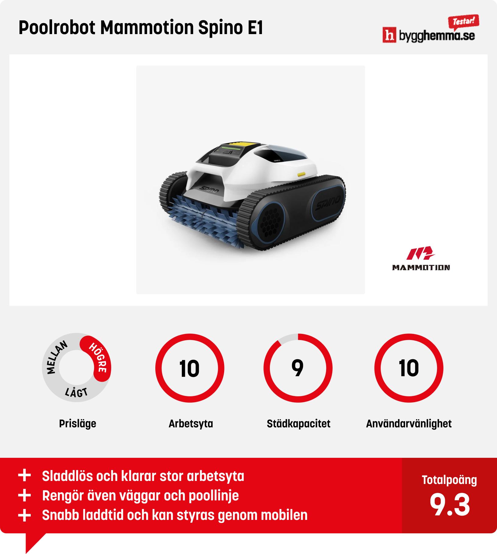 Poolrobot bäst i test