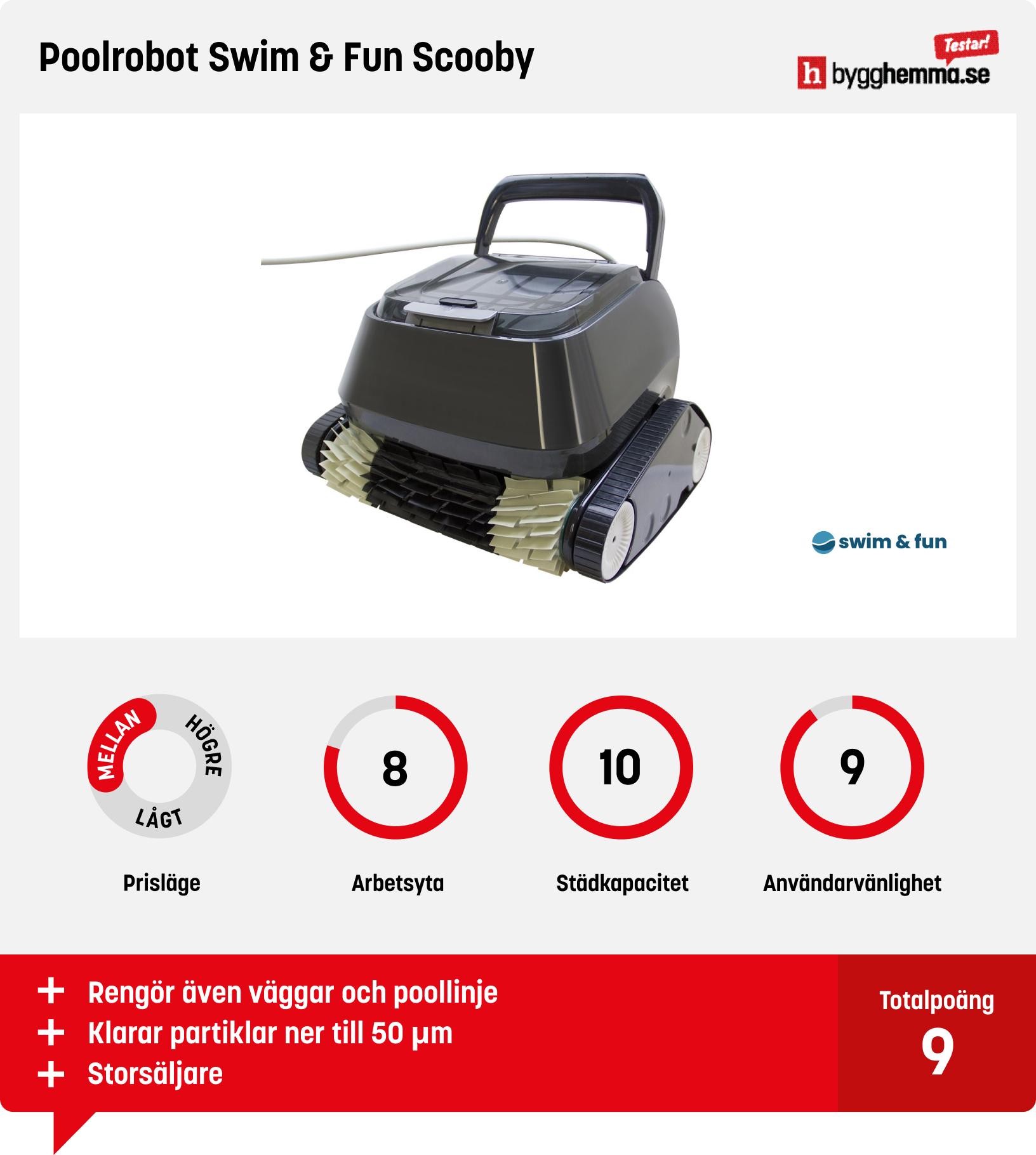 Poolrobot bäst i test