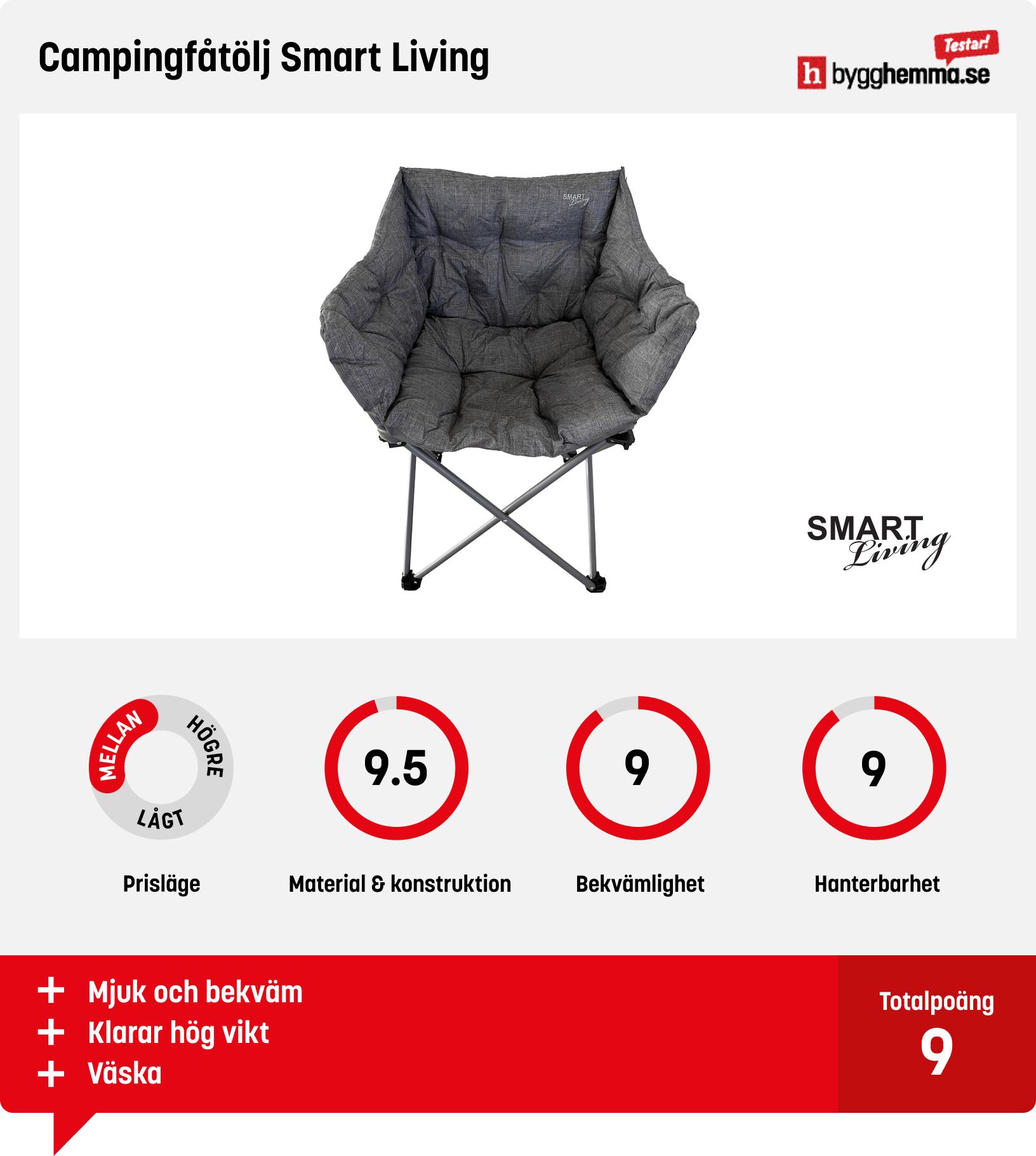 Campingstol bäst i test