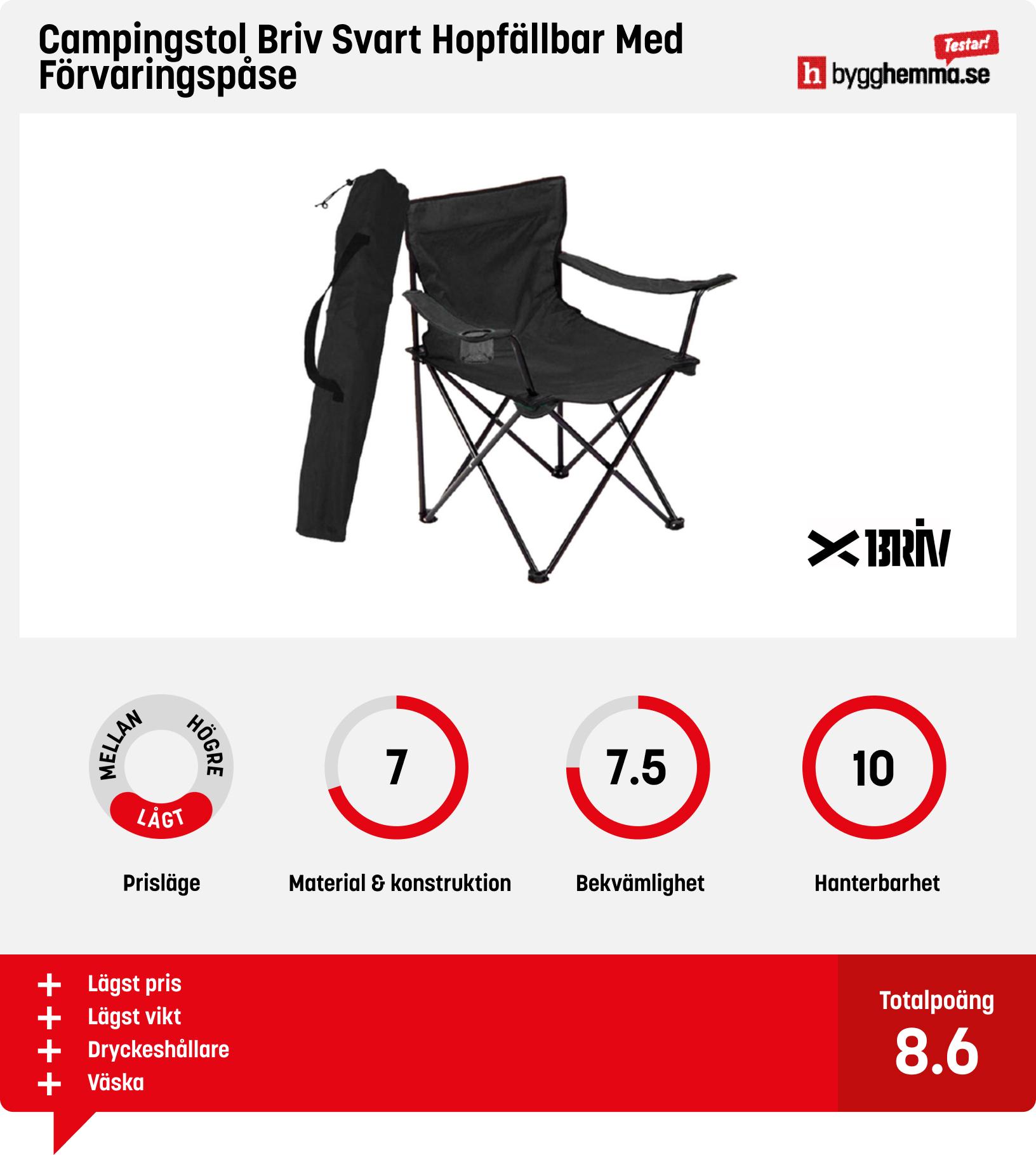 Campingstol bäst i test