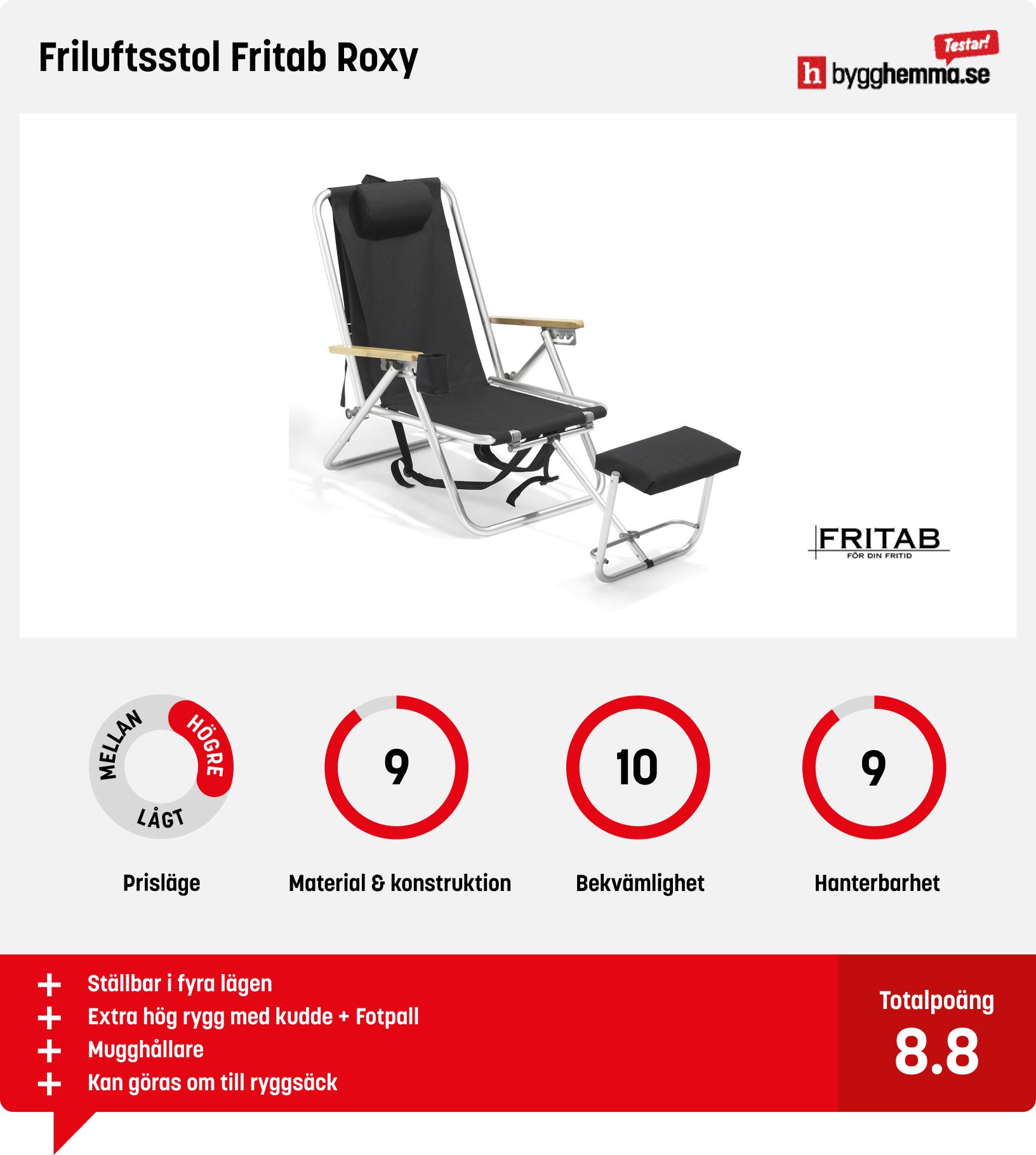 Campingstol bäst i test