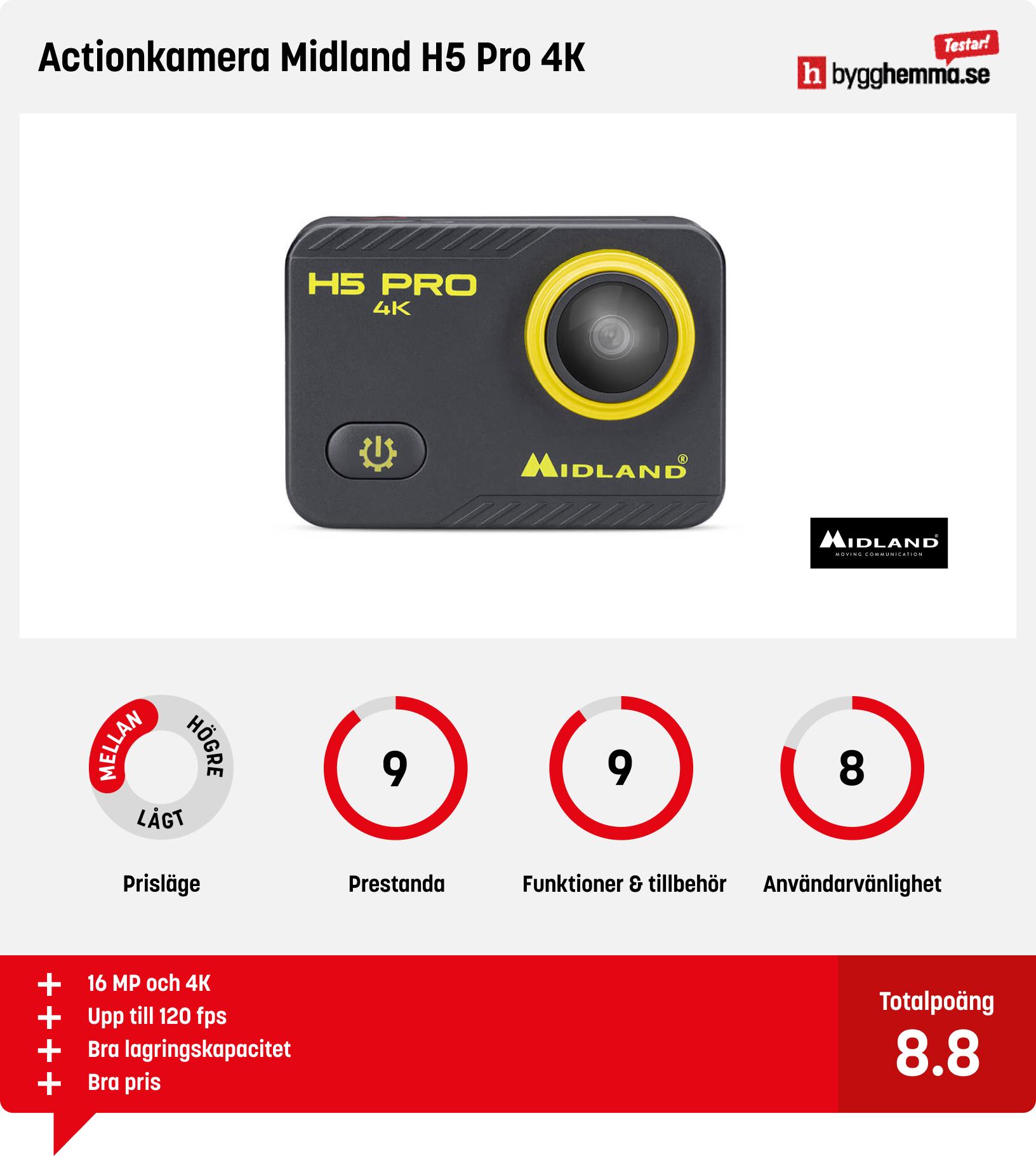 Actionkamera bäst i test