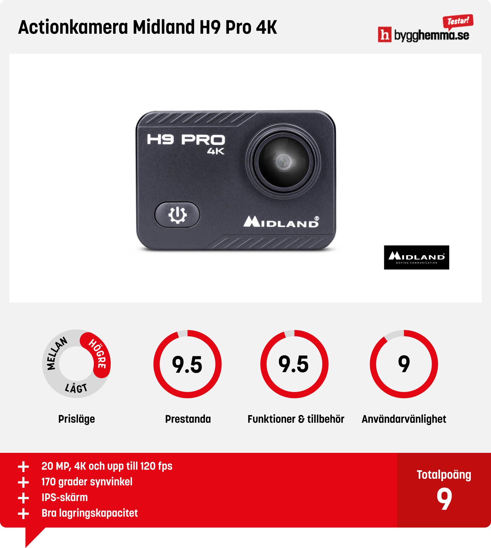 Actionkamera bäst i test