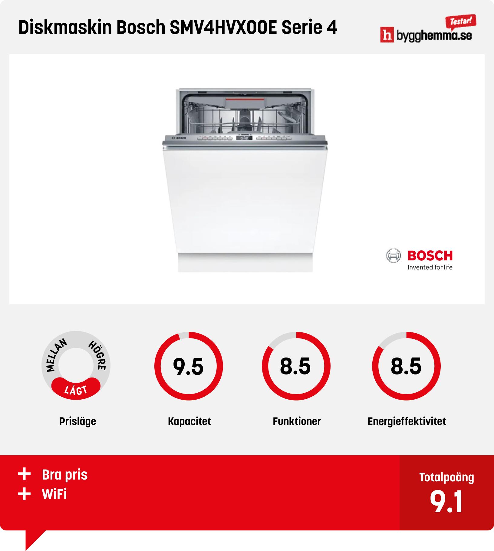 Integrerad diskmaskin bäst i test