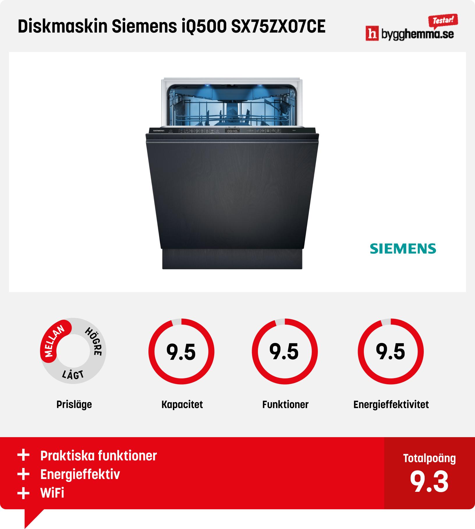 Integrerad diskmaskin bäst i test