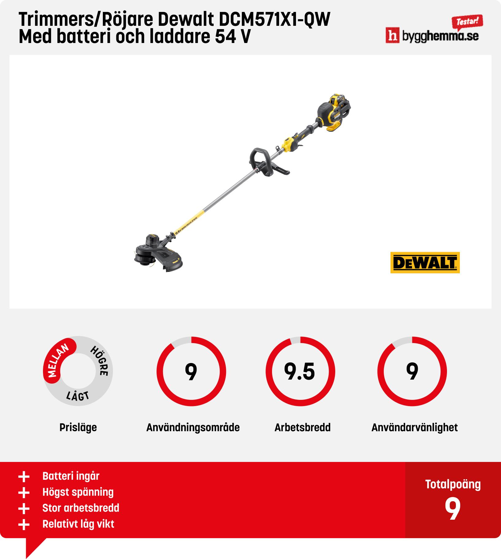 Batteridriven röjsåg bäst i test