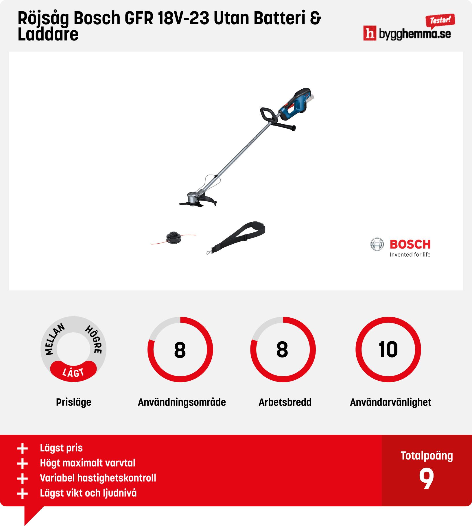 Batteridriven röjsåg bäst i test