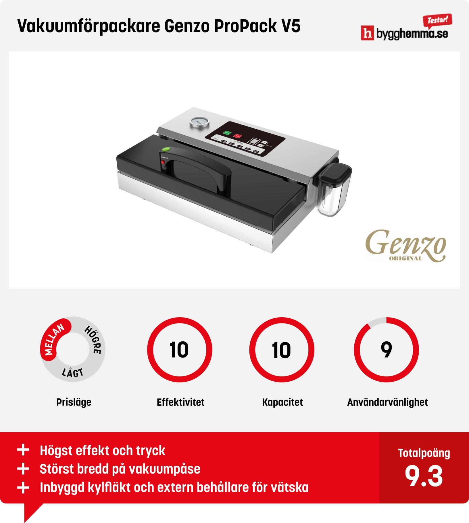 Vakuumförpackare bäst i test