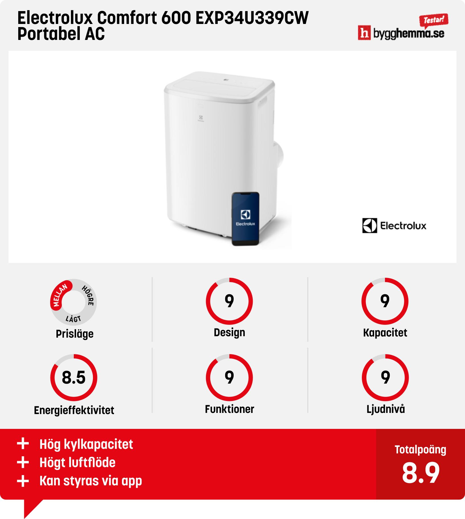 Portabel AC bäst i test