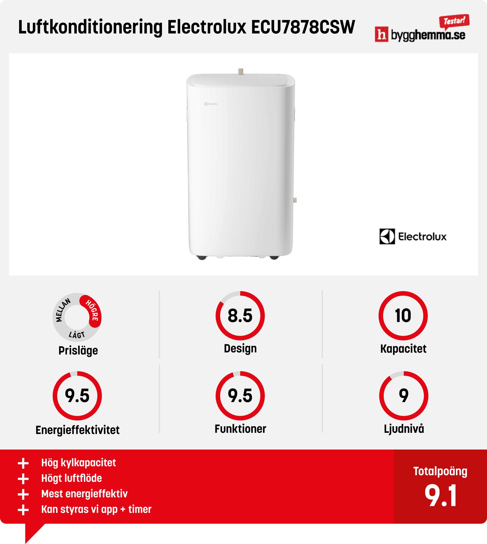 Portabel AC bäst i test