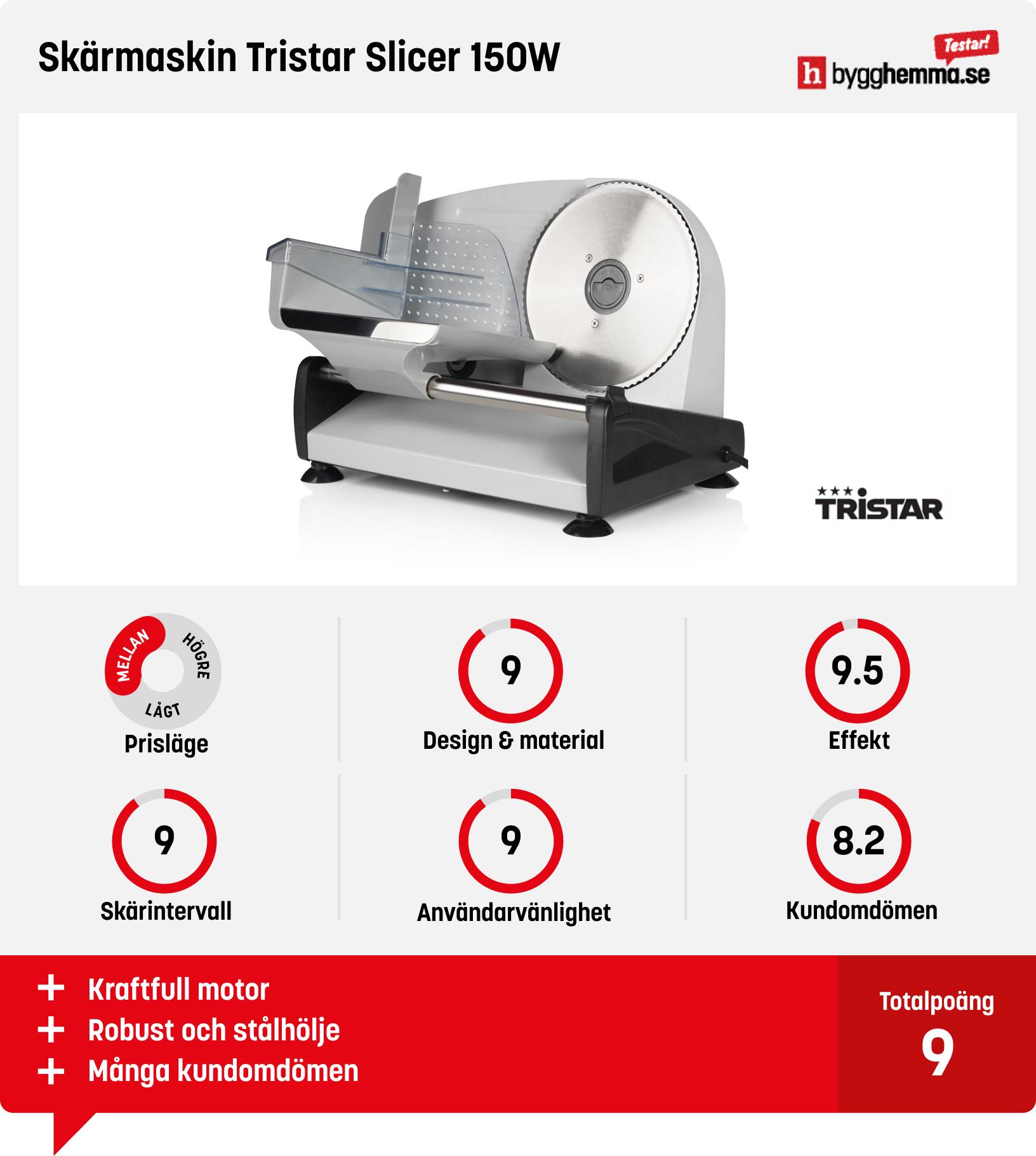 Skärmaskin bäst i test