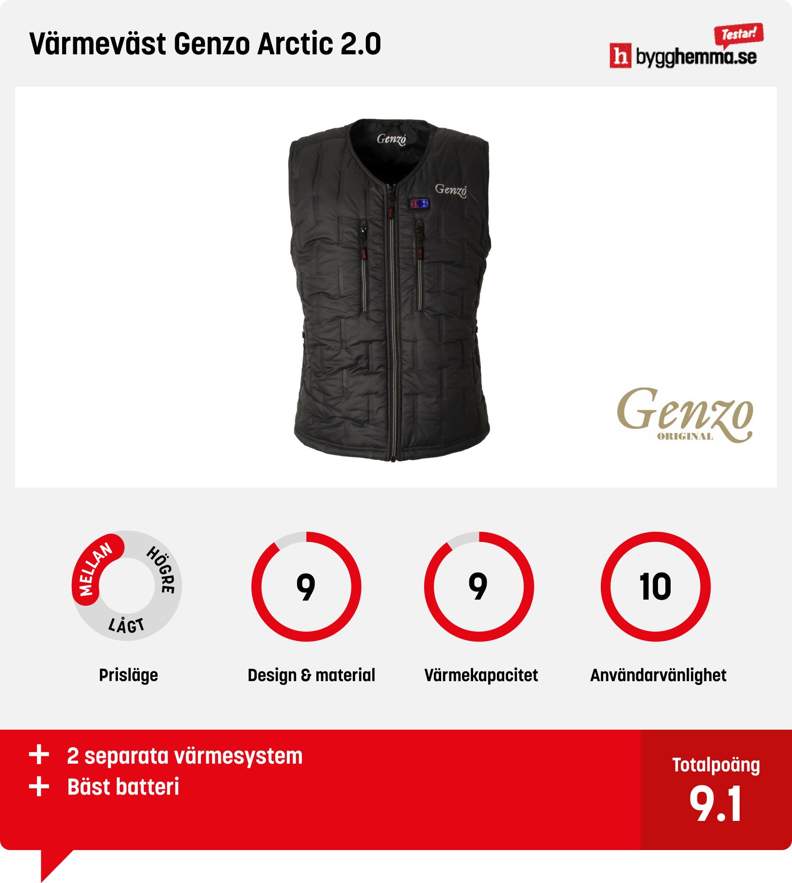 Värmeväst bäst i test