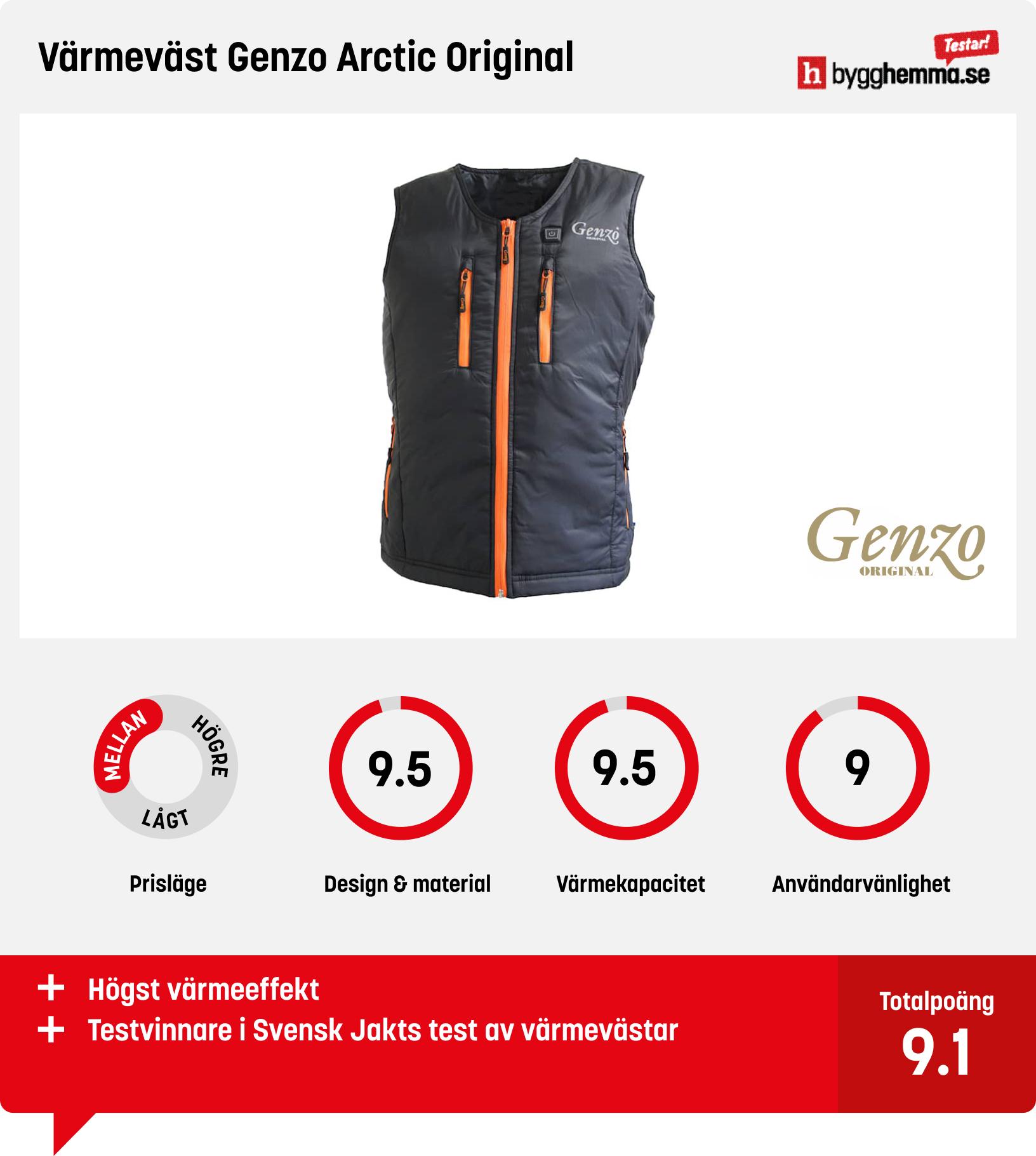 Värmeväst bäst i test