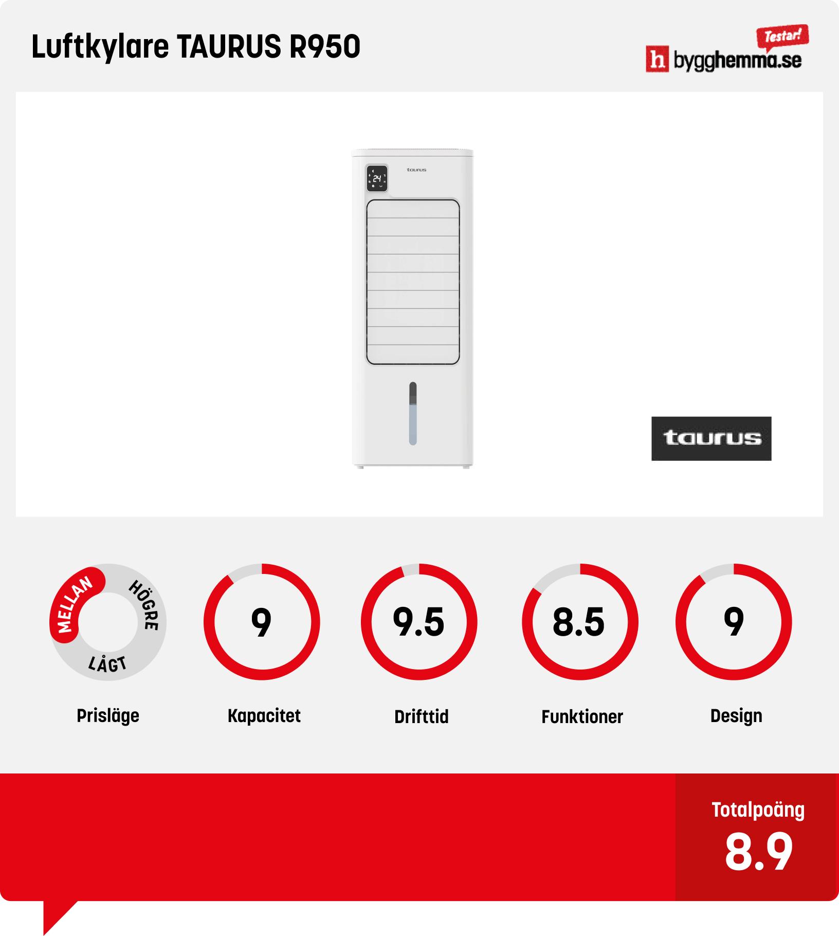 Luftkylare bäst i test
