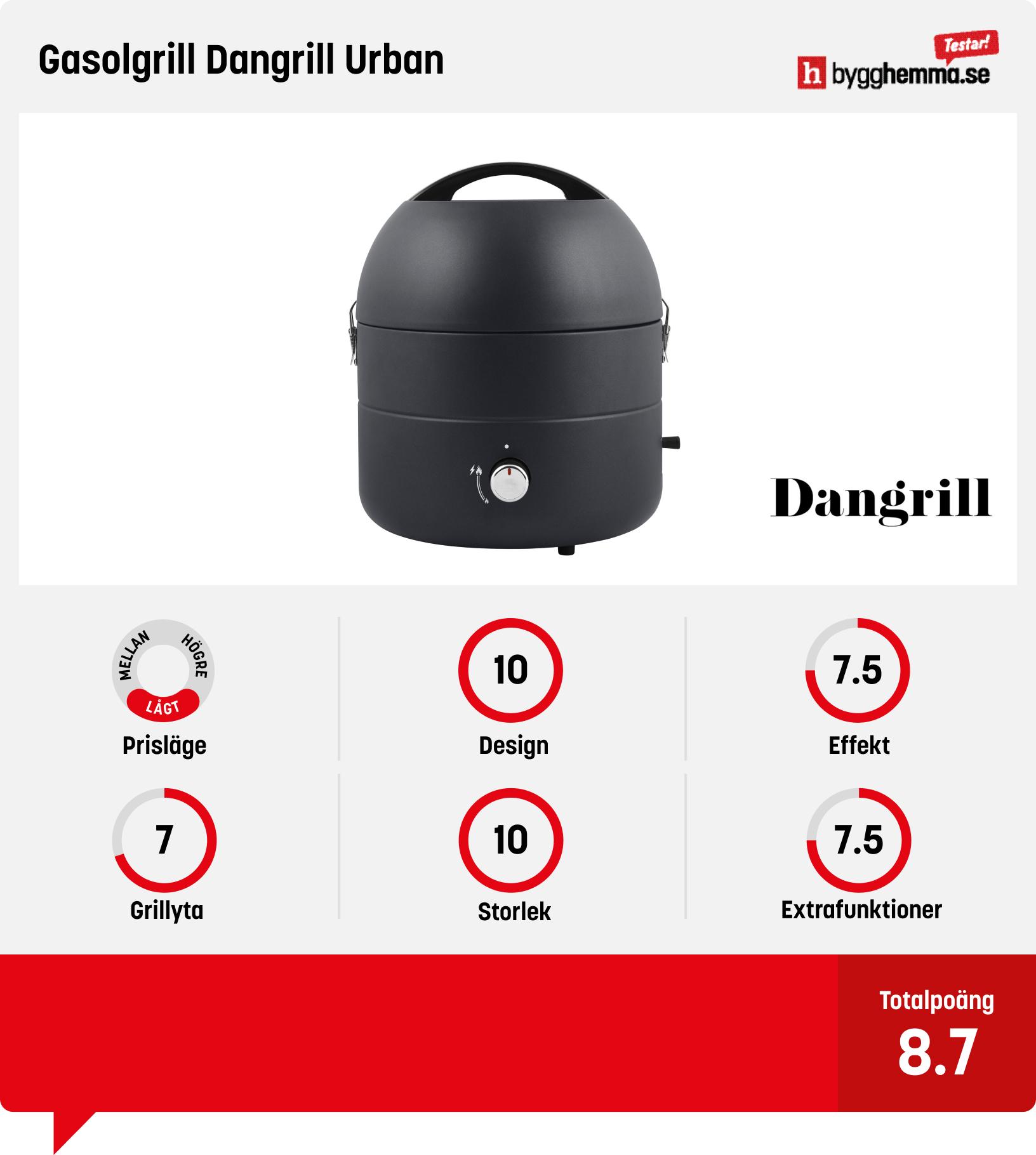 Liten gasolgrill bäst i test