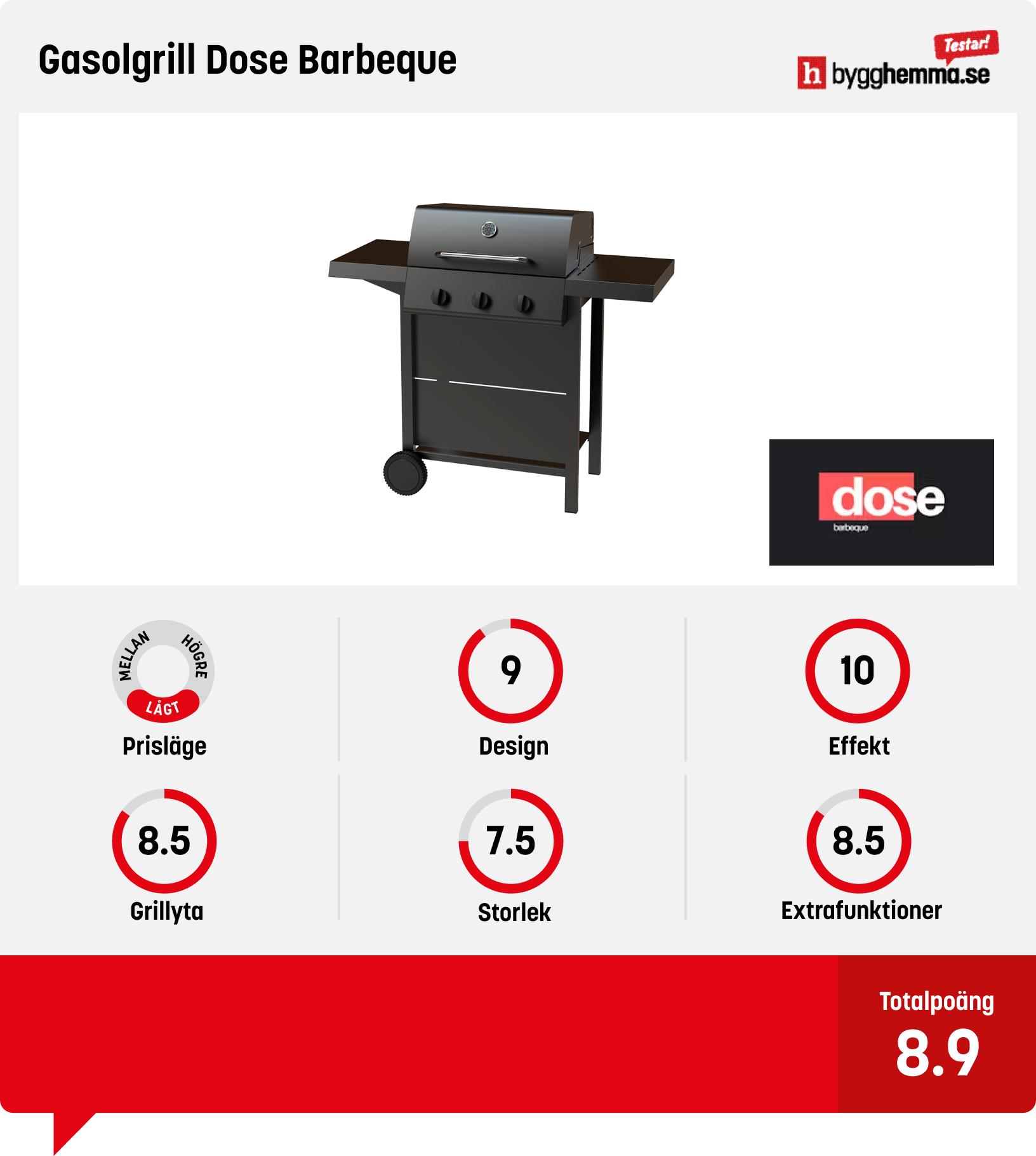Liten gasolgrill bäst i test