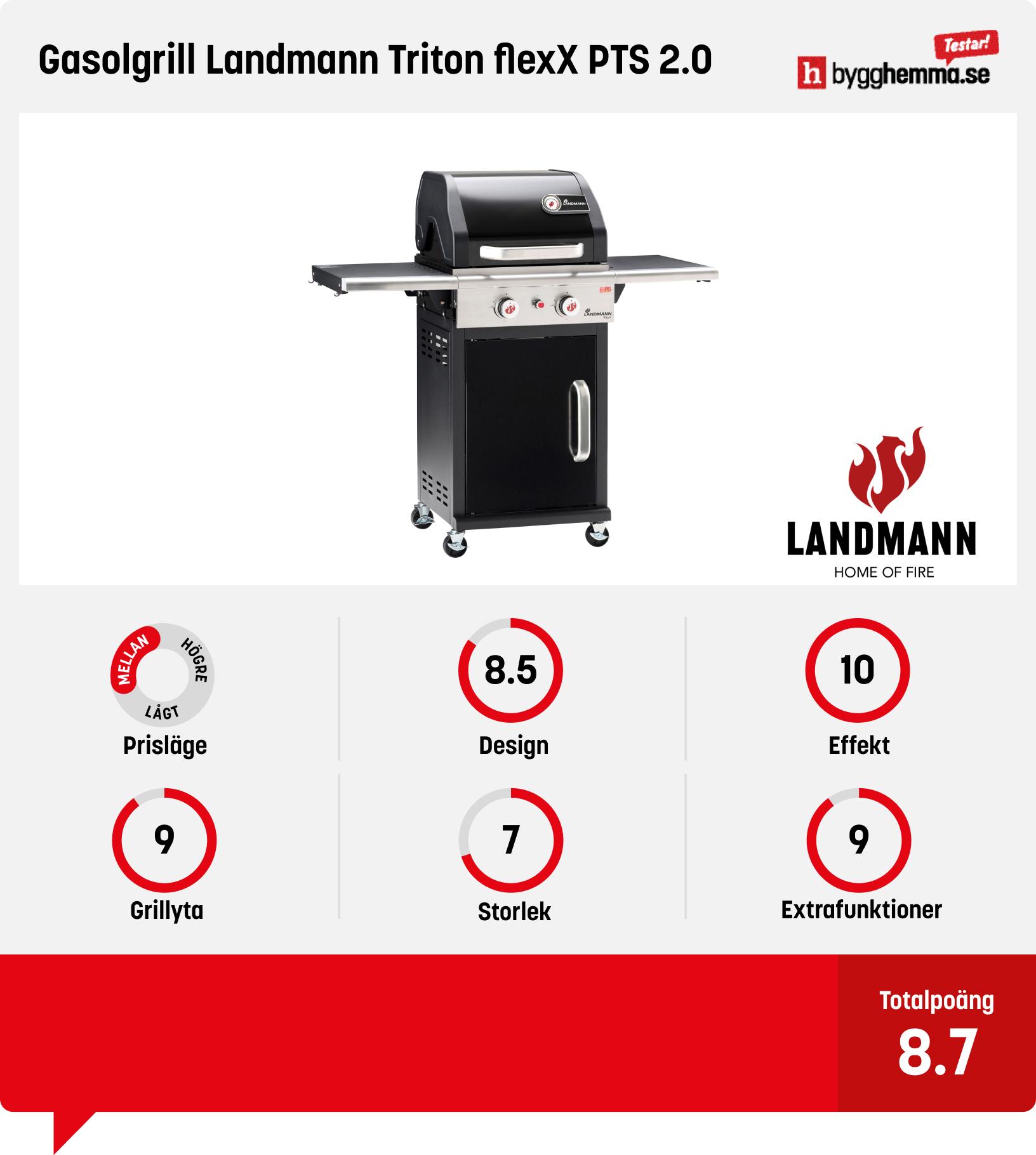 Liten gasolgrill bäst i test