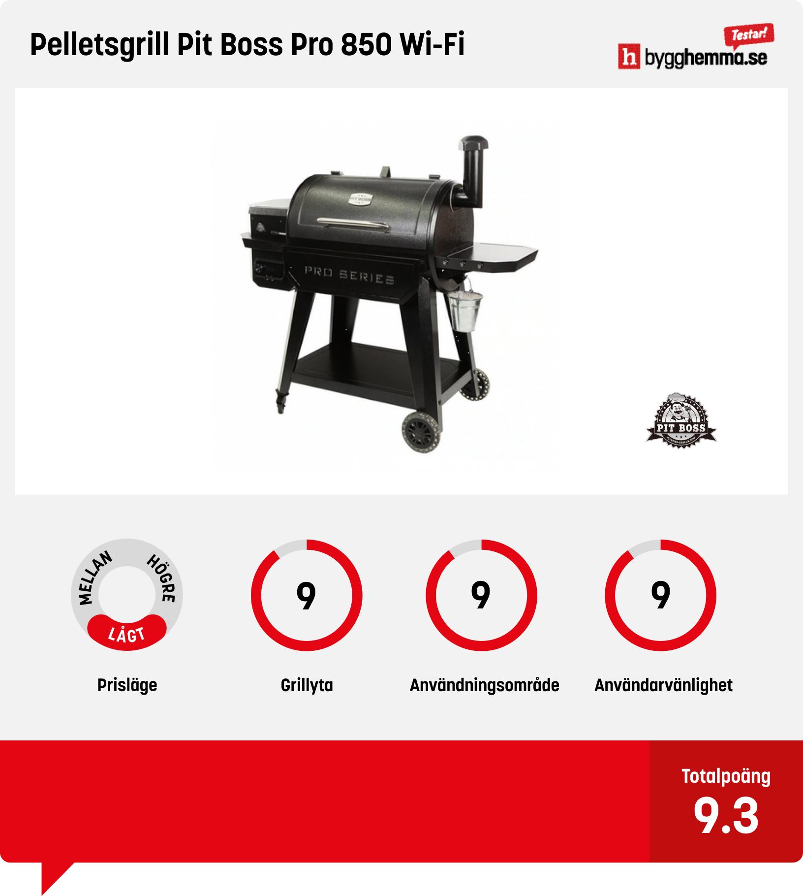 Pelletsgrill test