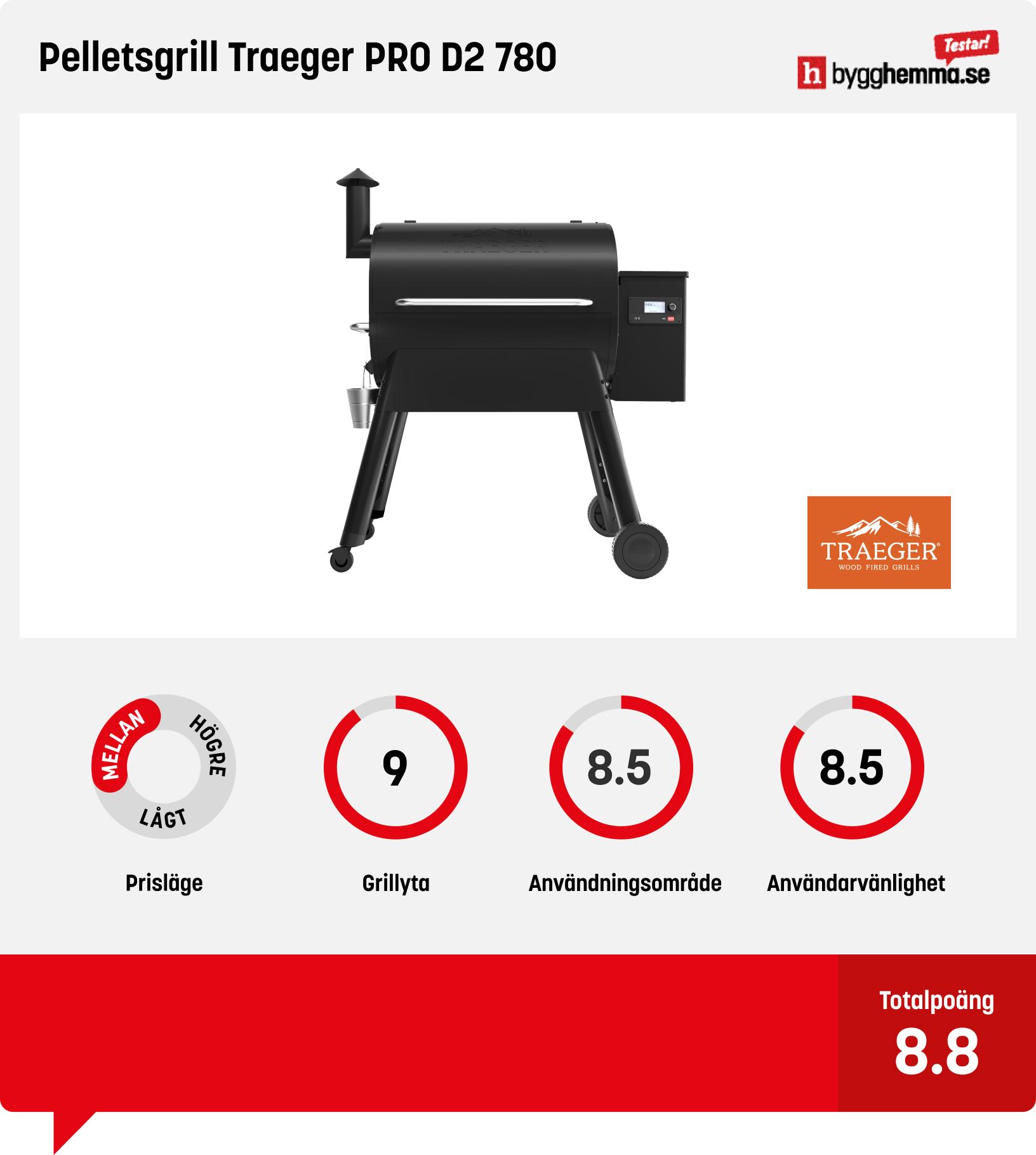 Pelletsgrill test