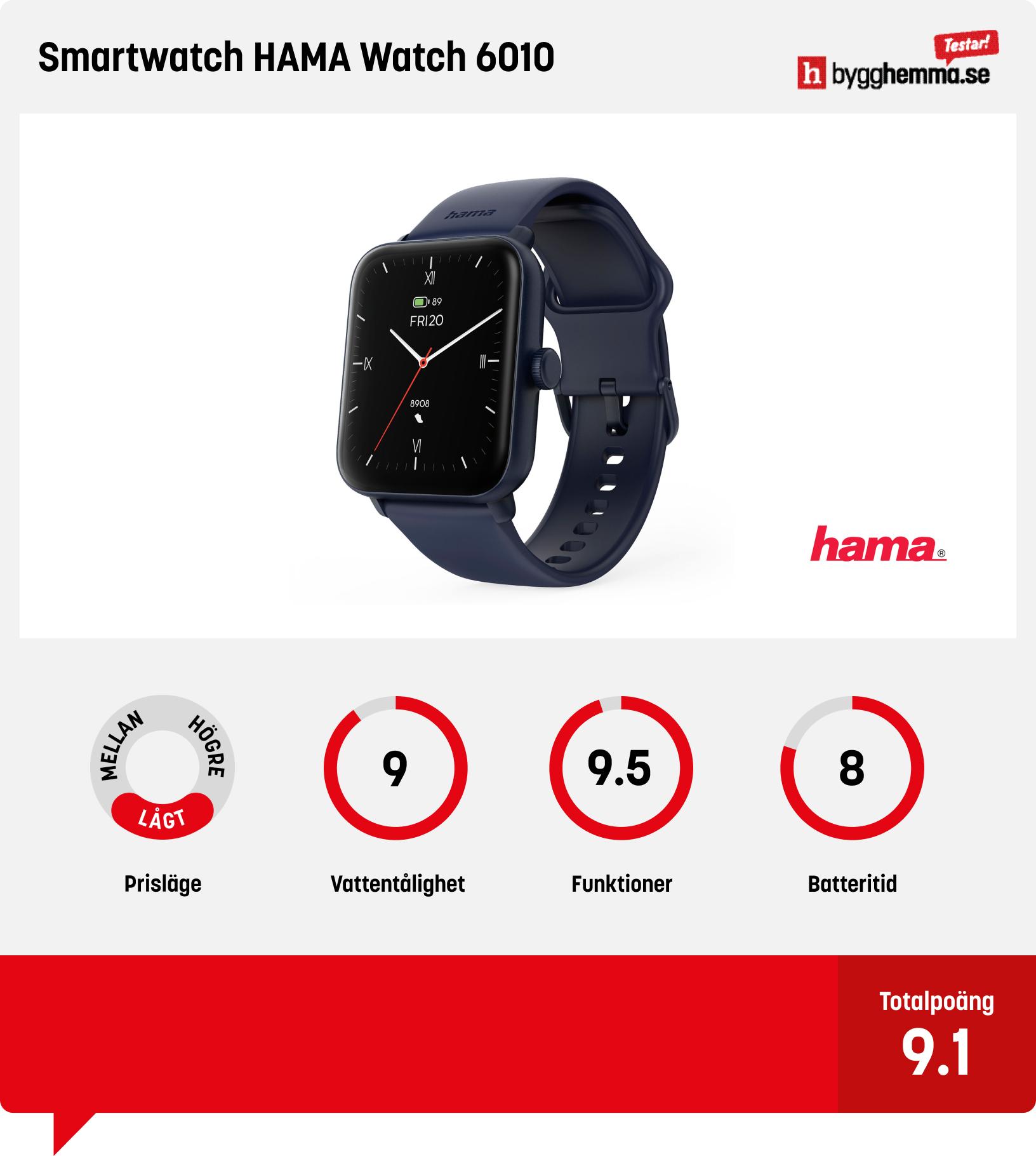 Smartwatch bäst i test
