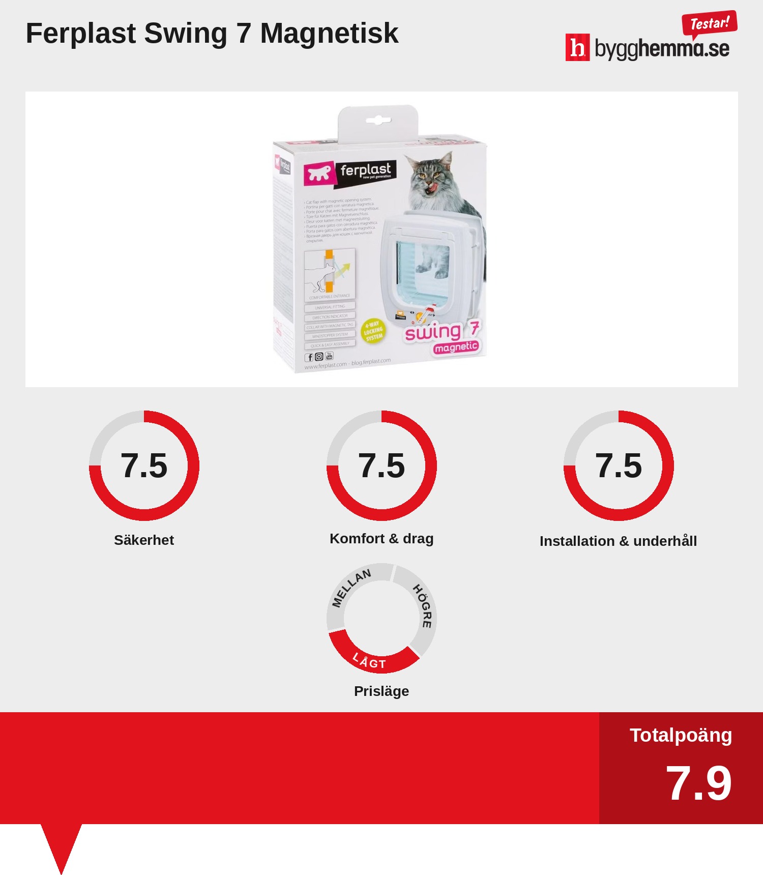Kattlucka bäst i test